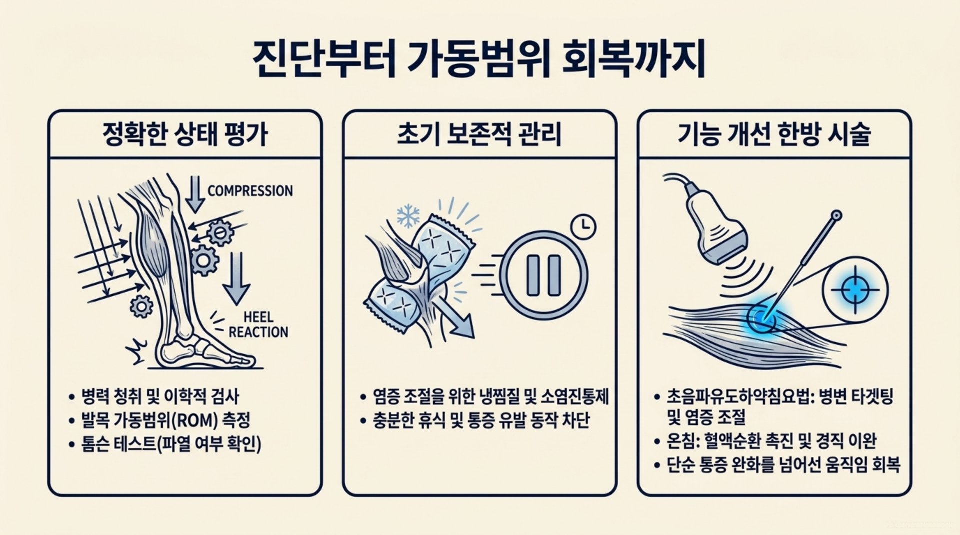 남가좌동 한의원 진단부터 가동범위 회복까지 안내 이미지