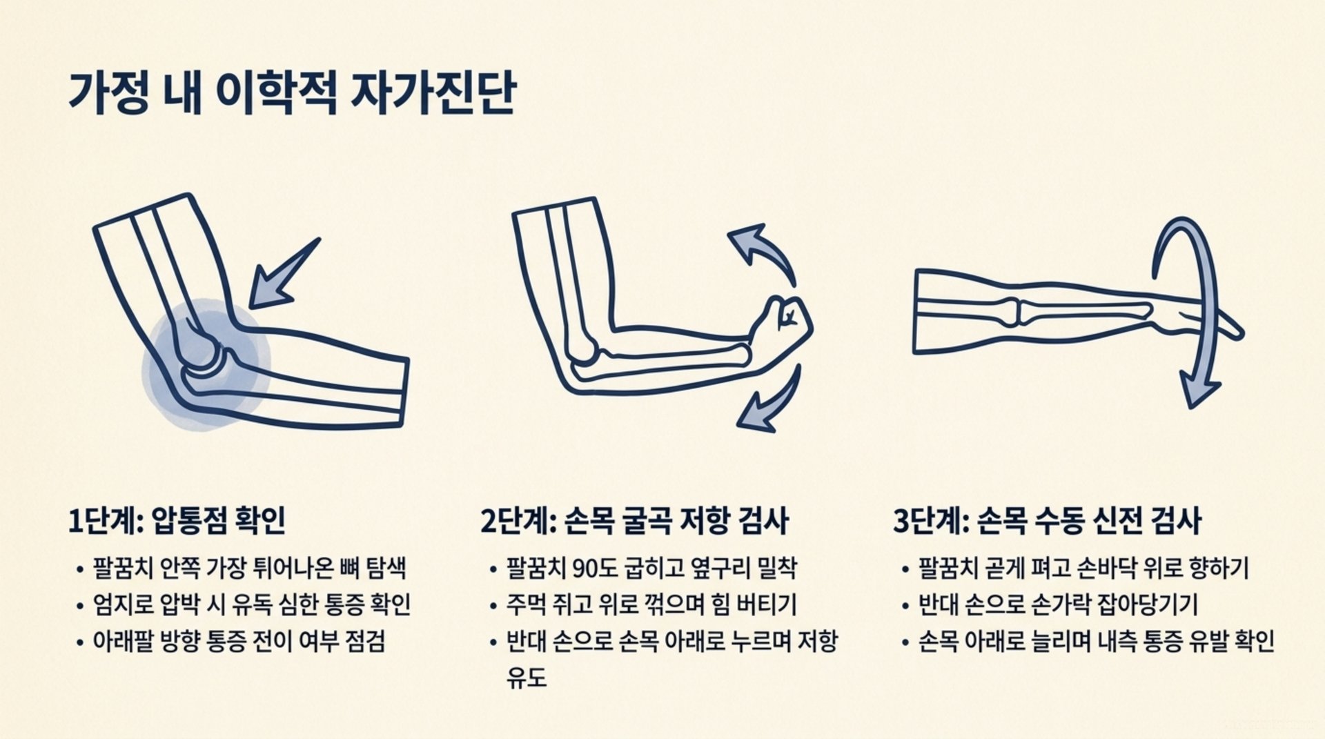 남가좌동 한의원 가정 내 이학적 자가진단 안내 이미지