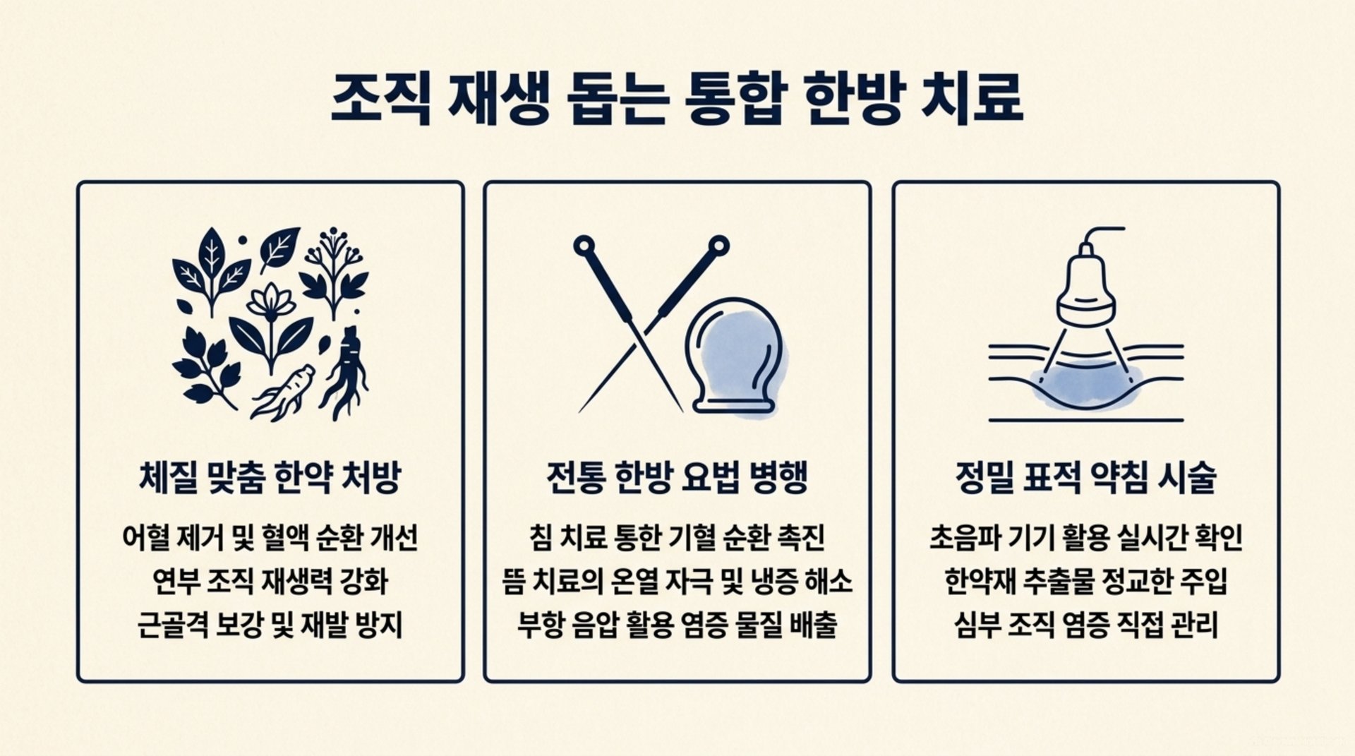 남가좌동 한의원 조직 재생 돕는 통합 한방 치료 안내 이미지
