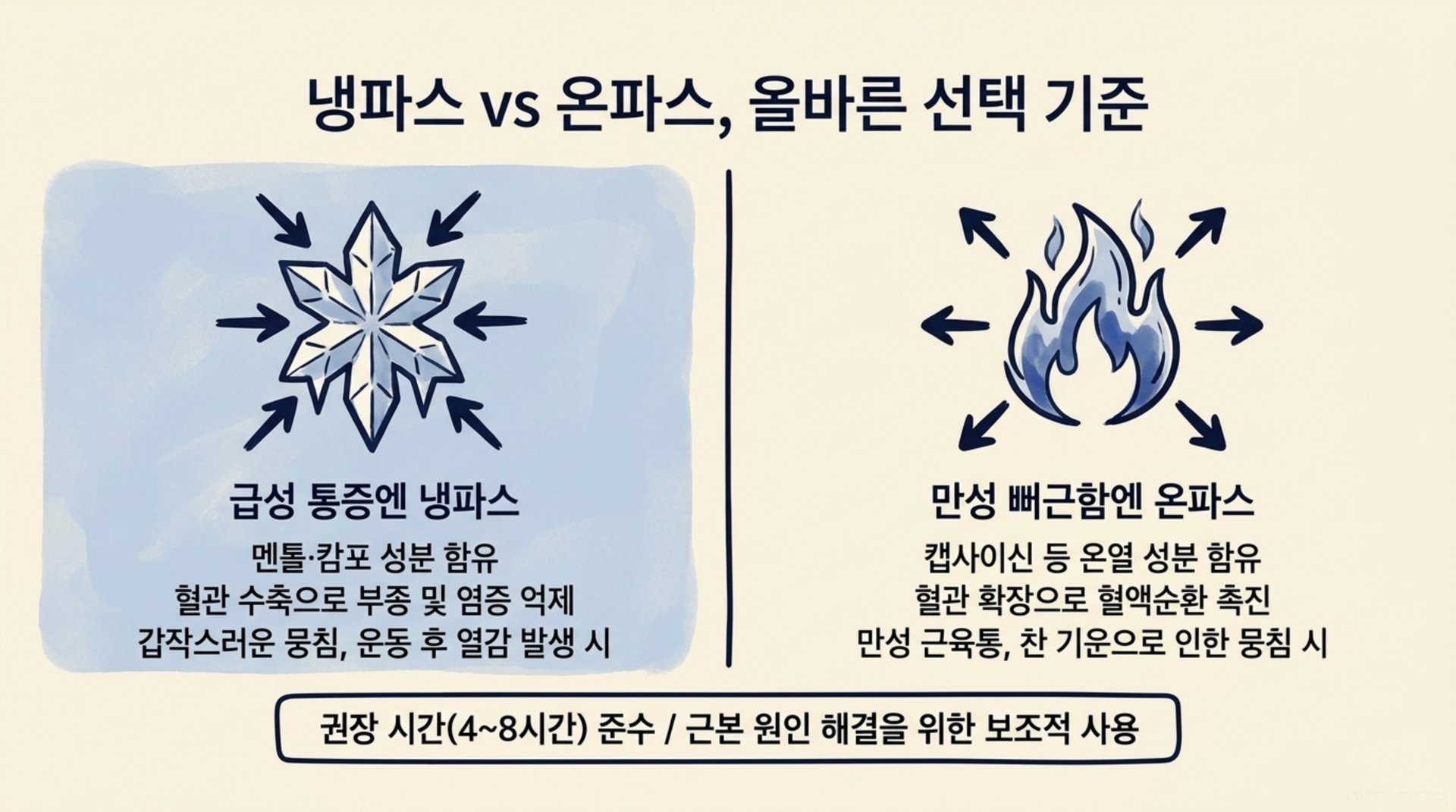 남가좌동 한의원 냉파스 vs 온파스, 올바른 선택 기준 안내 이미지