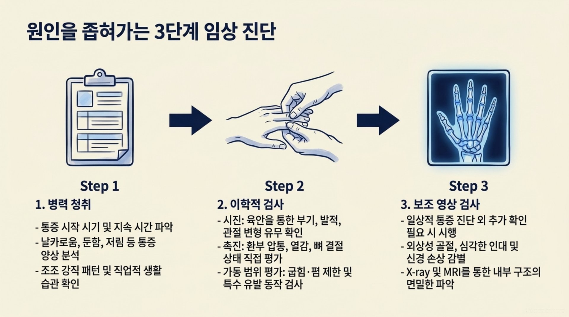 남가좌동 한의원 원인을 좁혀가는 3단계 임상 진단 안내 이미지
