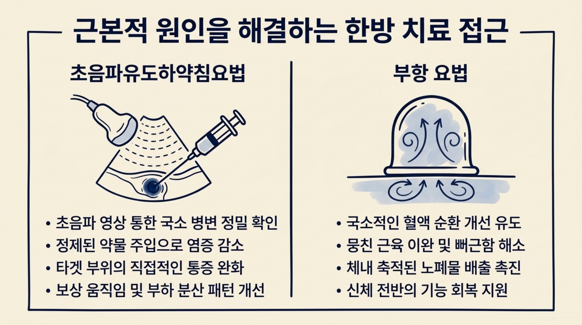 남가좌동 한의원 근본적 원인을 해결하는 한방 치료 접근 안내 이미지