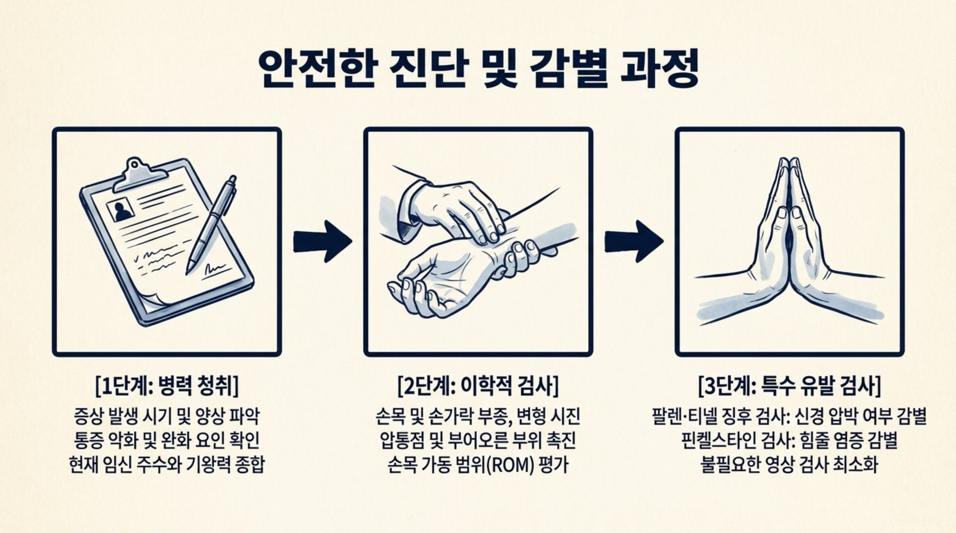 남가좌동 한의원 안전한 진단 및 감별 과정 안내 이미지