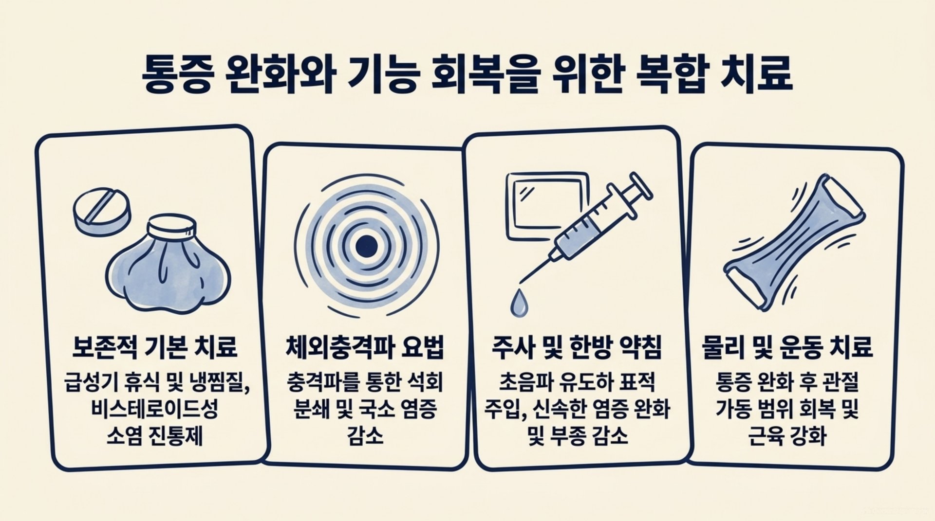 북가좌동 한의원 통증 완화와 기능 회복을 위한 복합 치료 안내 이미지