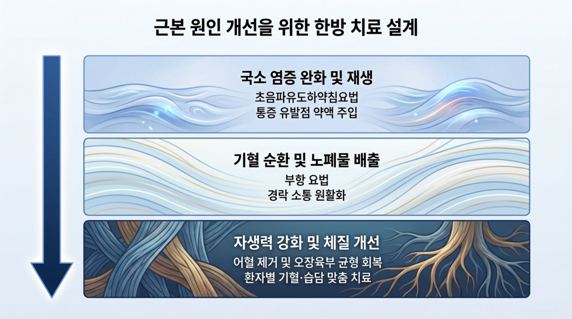 북가좌동 한의원 근본 원인 개선을 위한 한방 치료 설계 안내 이미지
