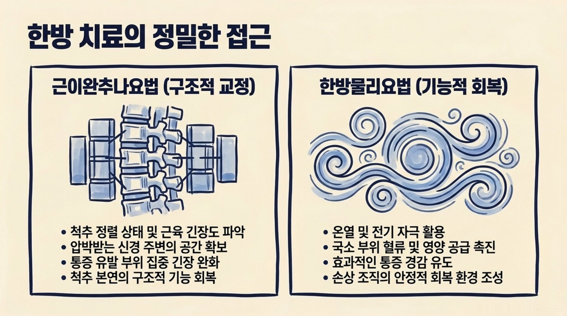 북가좌동 한의원 한방 치료의 정밀한 접근 안내 이미지