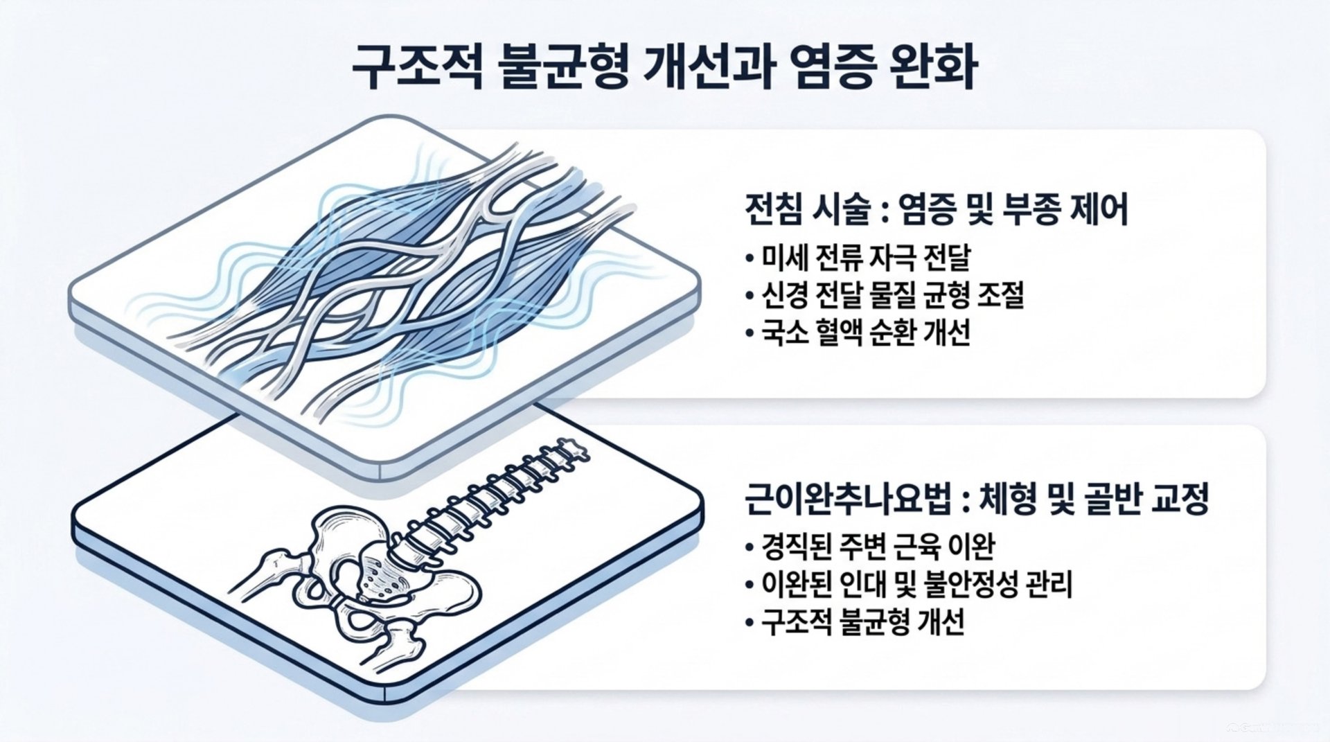 북가좌동 한의원 구조적 불균형 개선과 염증 완화 안내 이미지