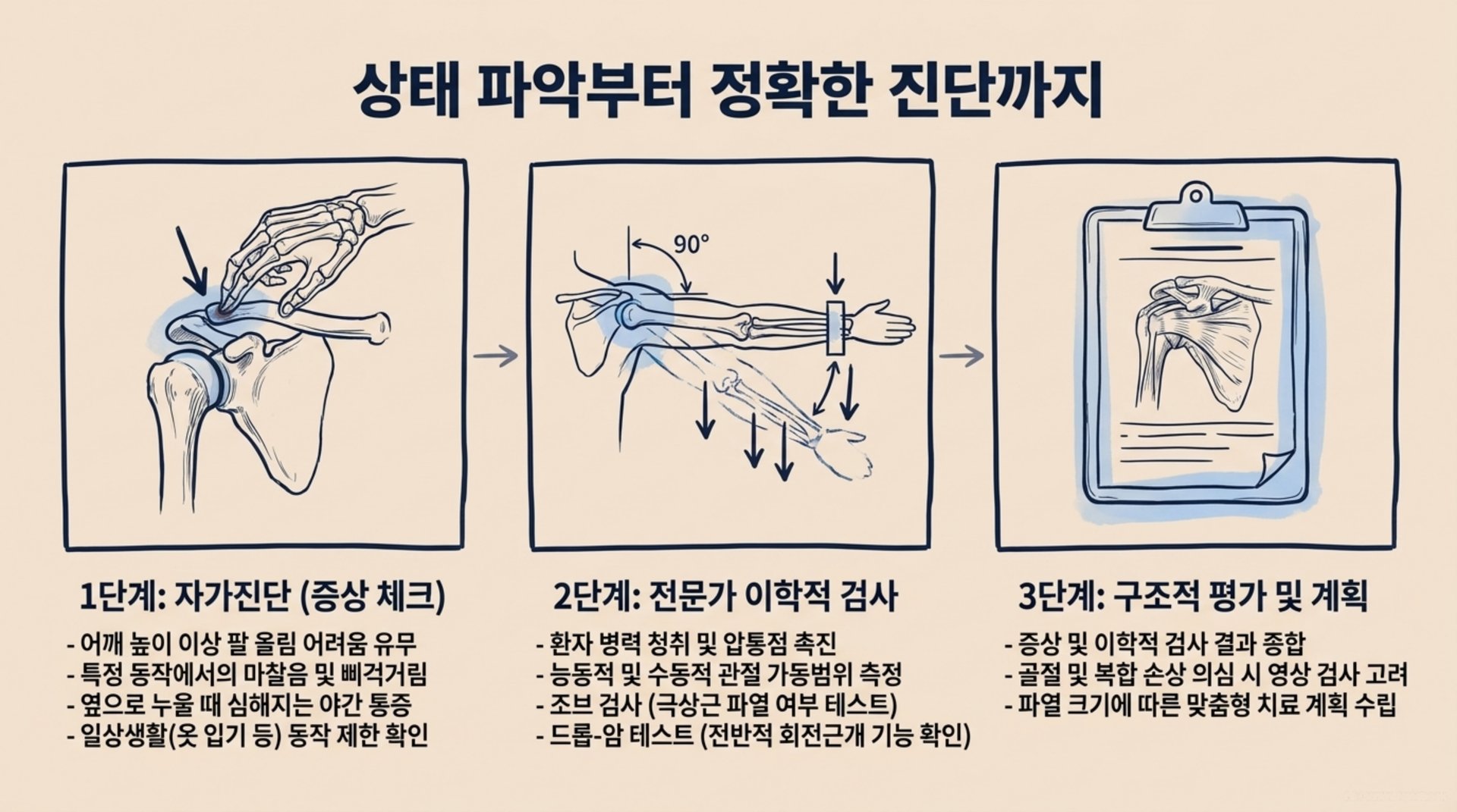 북가좌동 한의원 상태 파악부터 정확한 진단까지 안내 이미지