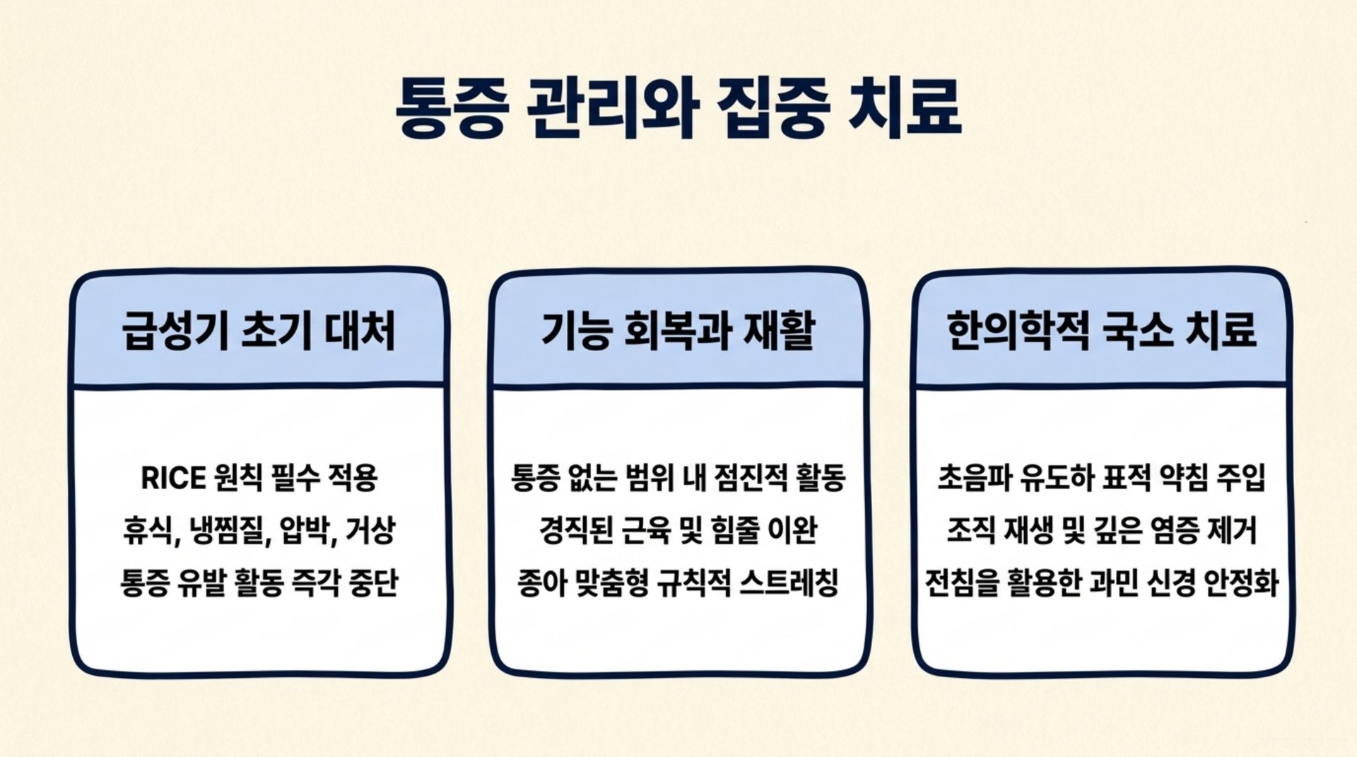 북가좌동 한의원 통증 관리와 집중 치료 안내 이미지
