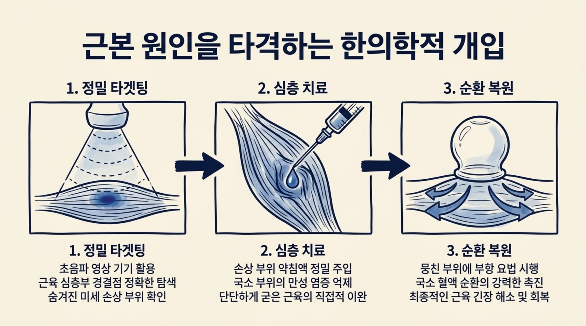 북가좌동 한의원 근본 원인을 타격하는 한의학적 개입 안내 이미지