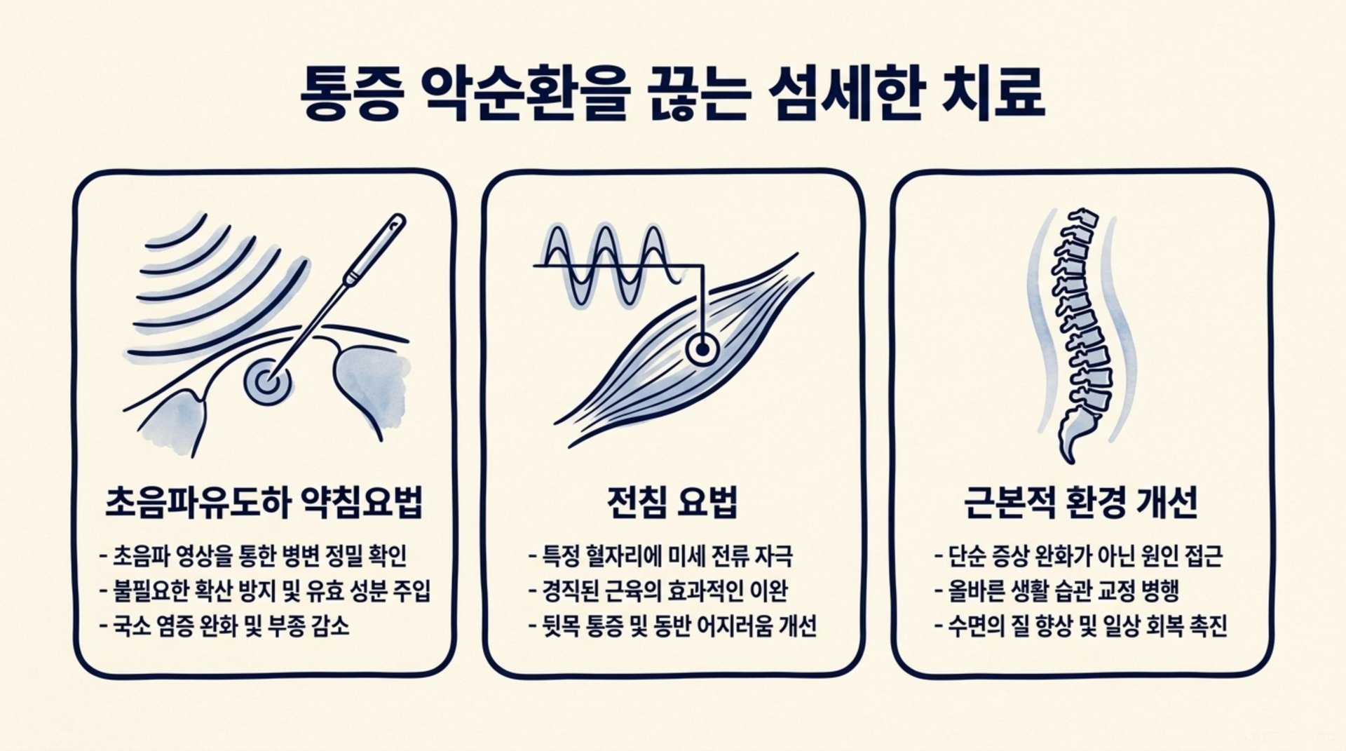 북가좌동 한의원 통증 악순환을 끊는 섬세한 치료 안내 이미지