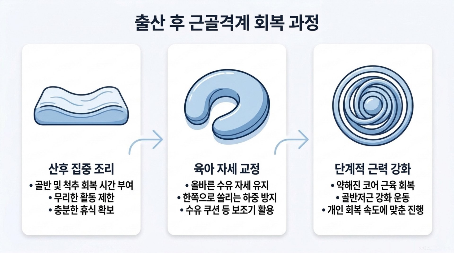 서대문구 한의원 출산 후 근골격계 회복 과정 안내 이미지