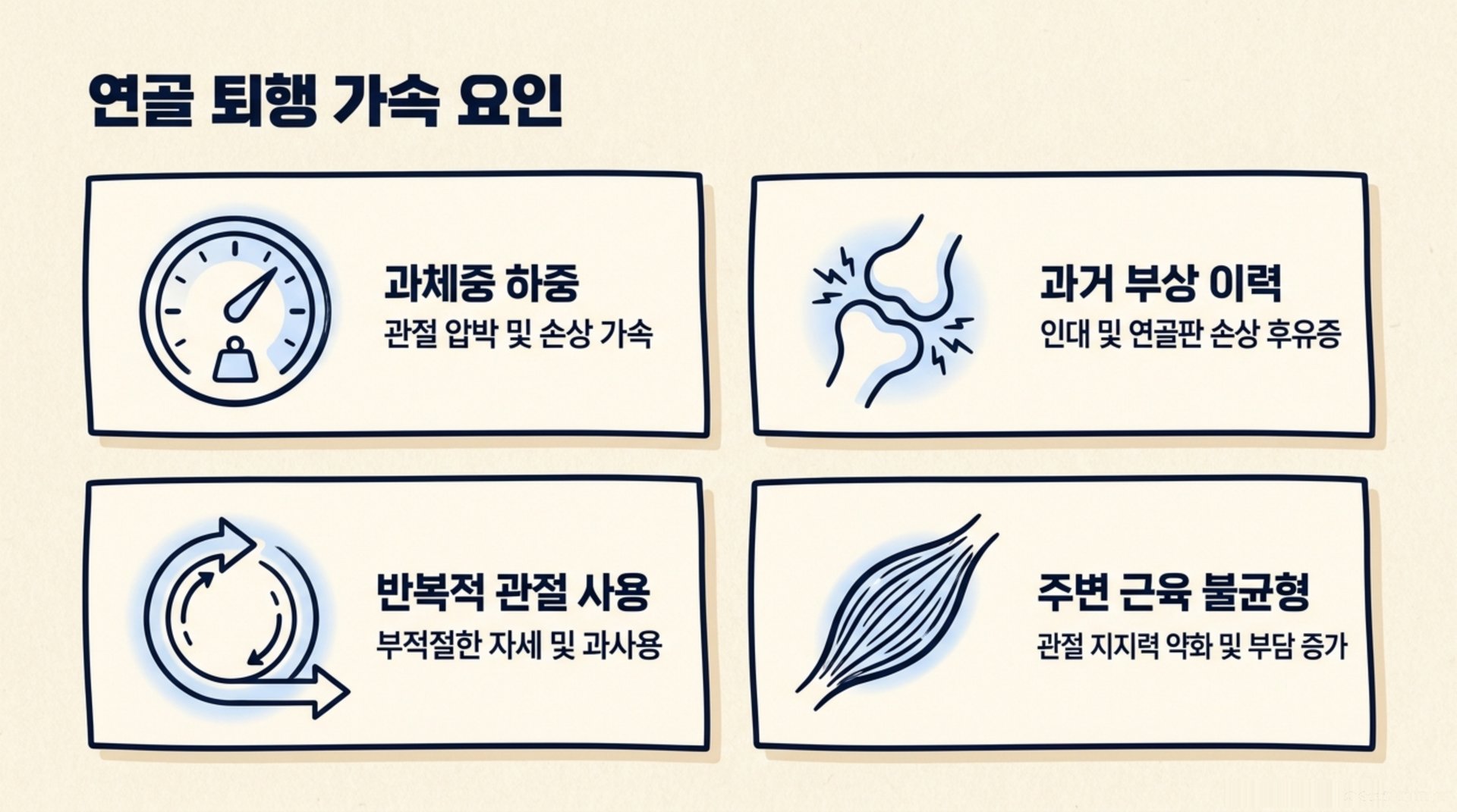 북가좌동 한의원 연골 퇴행 가속 요인 안내 이미지