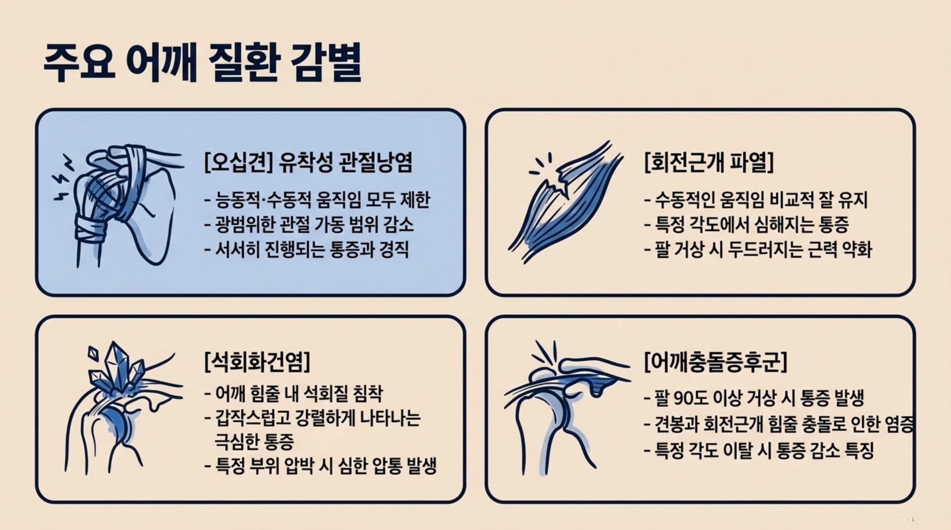 서대문구 한의원 주요 어깨 질환 감별 안내 이미지