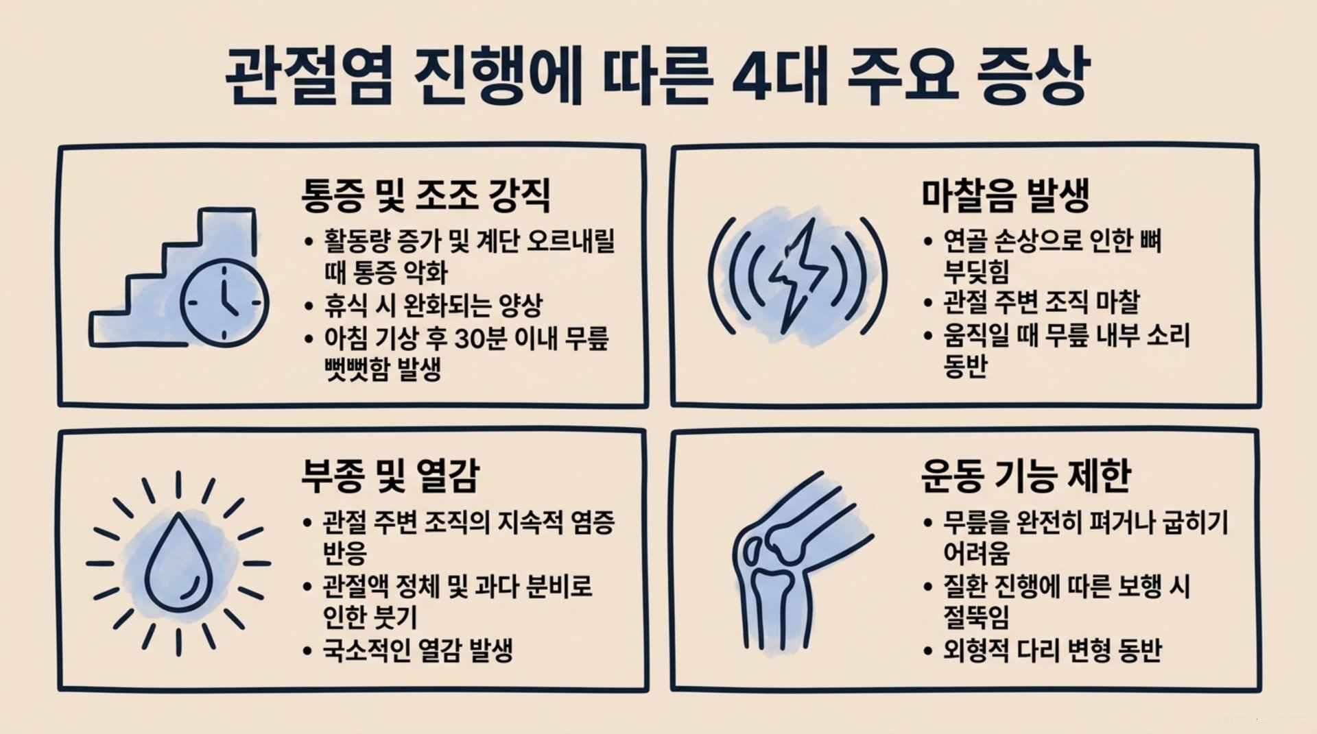 서대문구 한의원 관절염 진행에 따른 4대 주요 증상 안내 이미지