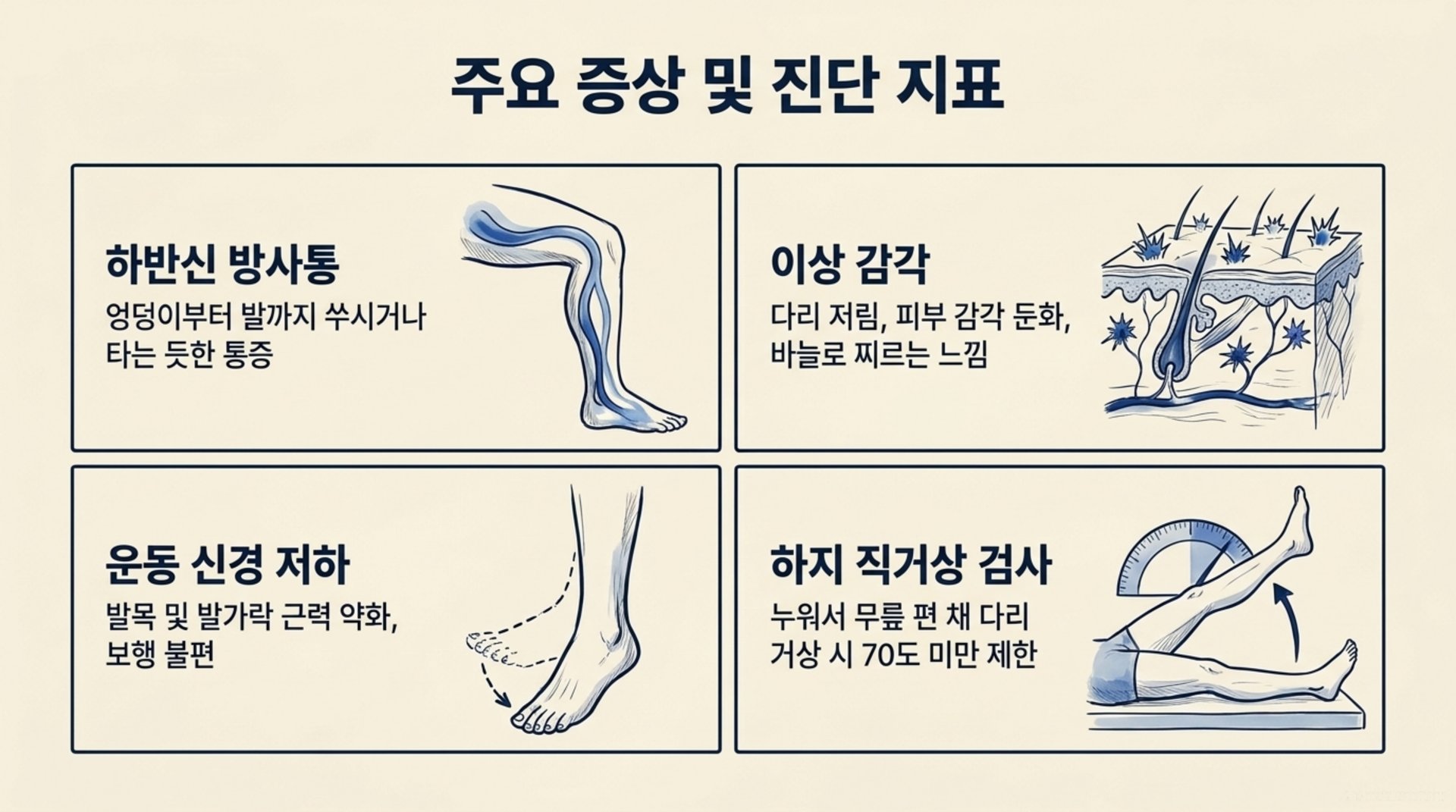 서대문구 한의원 주요 증상 및 진단 지표 안내 이미지