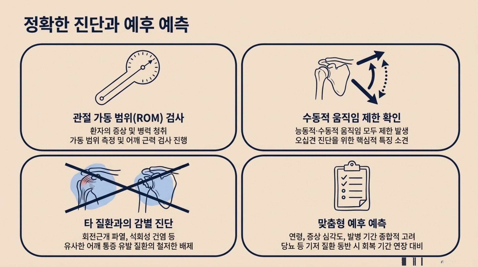 남가좌동 한의원 정확한 진단과 예후 예측 안내 이미지