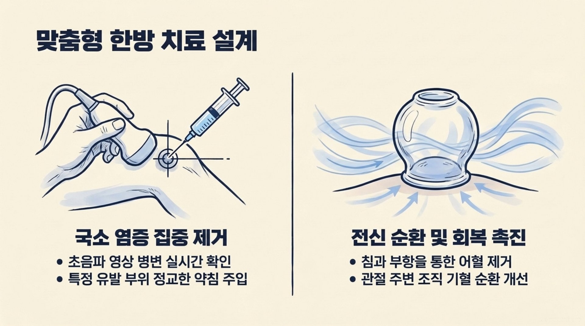 북가좌동 한의원 맞춤형 한방 치료 설계 안내 이미지
