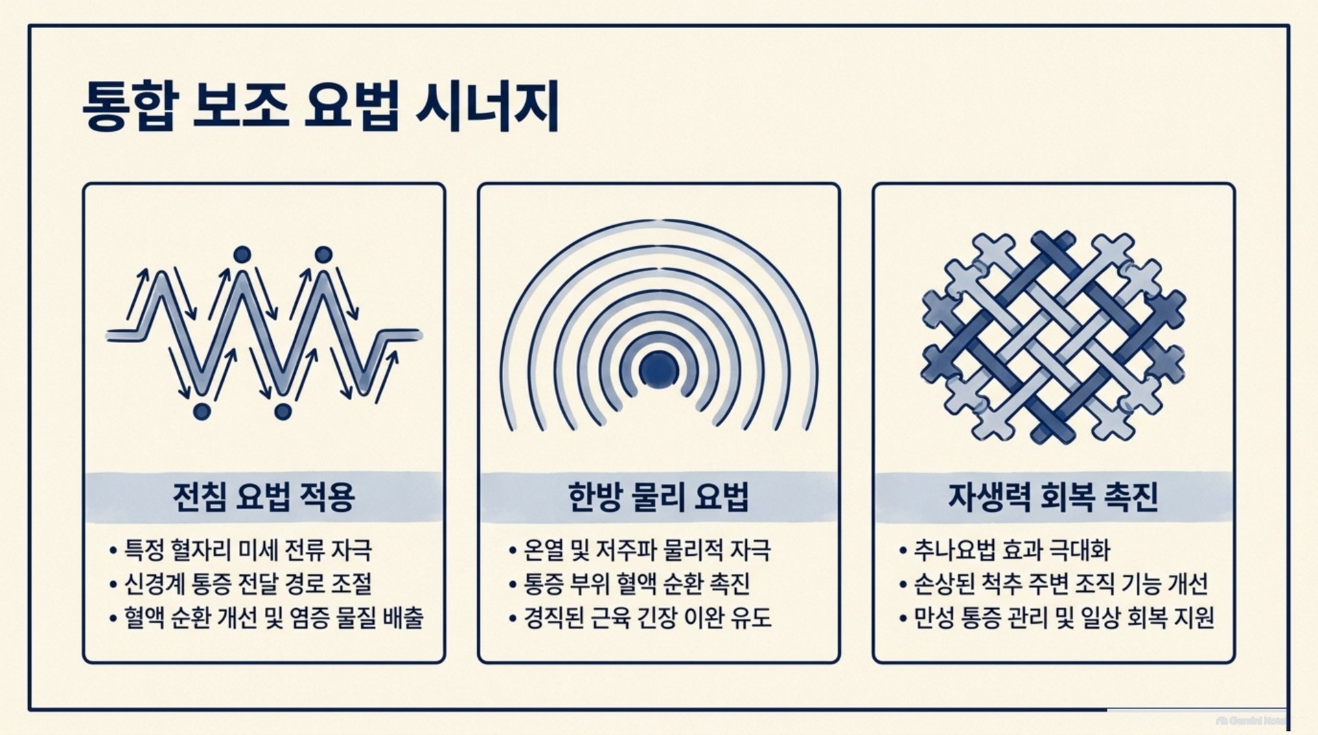 북가좌동 한의원 통합 보조 요법 시너지 안내 이미지