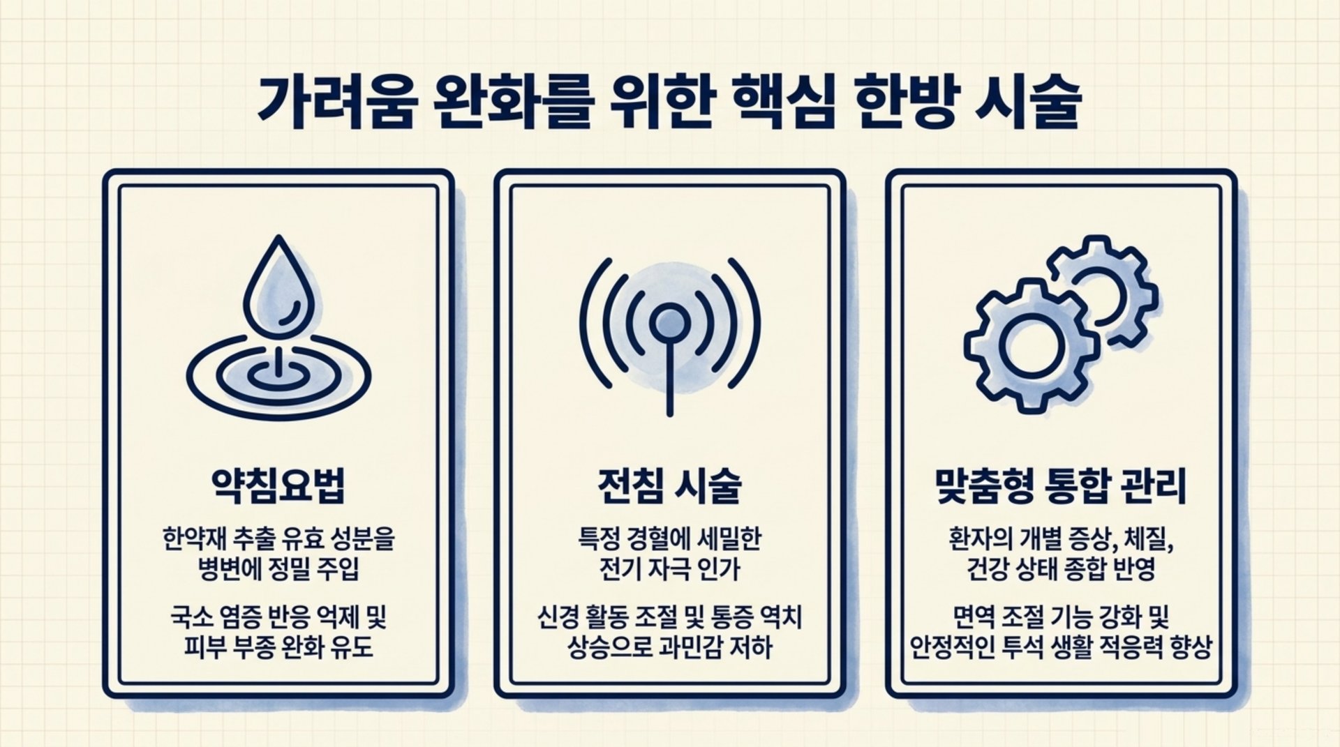서대문구 한의원 가려움 완화를 위한 핵심 한방 시술 안내 이미지