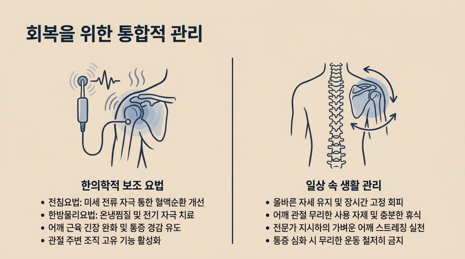 서대문구 한의원 회복을 위한 통합적 관리 안내 이미지