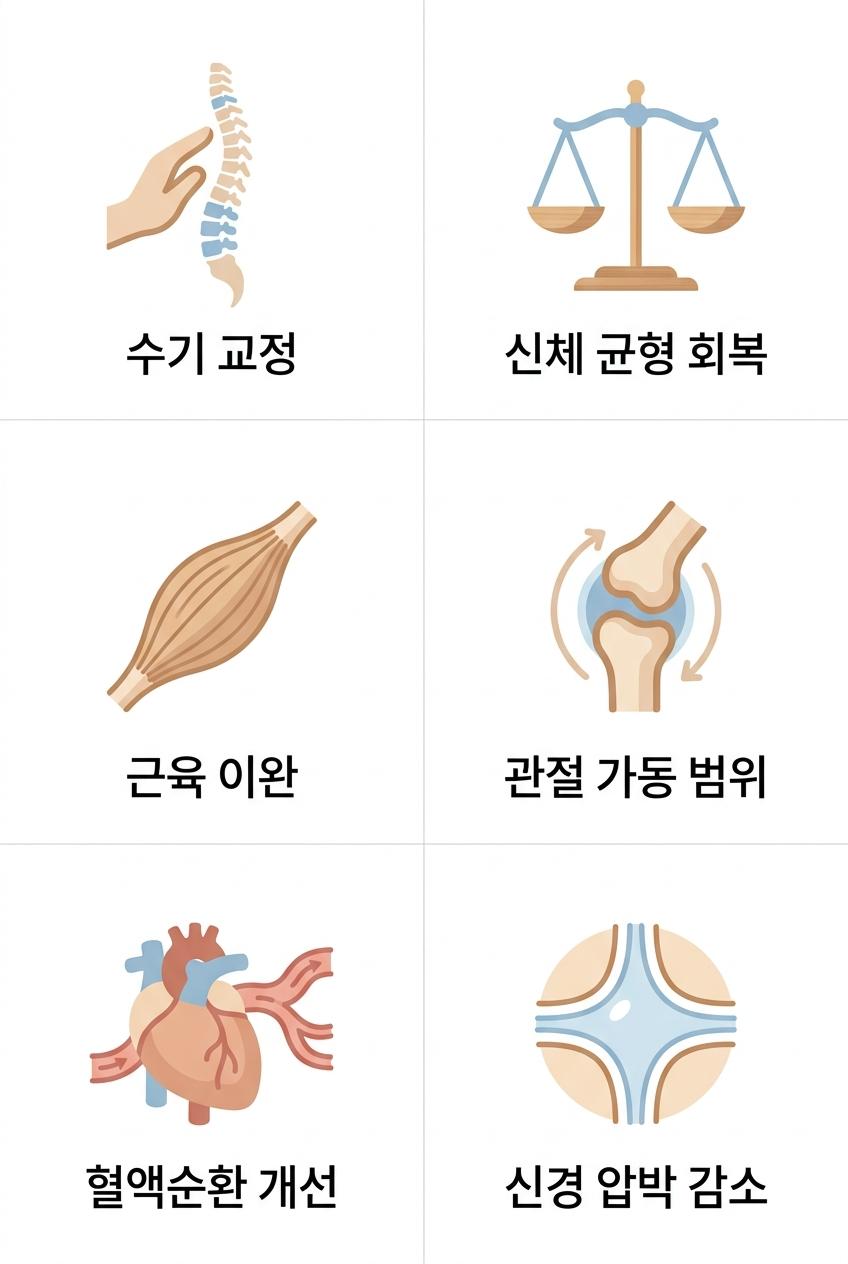 근이완 추나요법의 원리와 신체 회복 효과, 서대문구근골격회복한의원 | 수기 교정 · 신체 균형 회복 · 근육 이완 · 관절 가동 범위 · 혈액순환 개선 · 신경 압박 감소