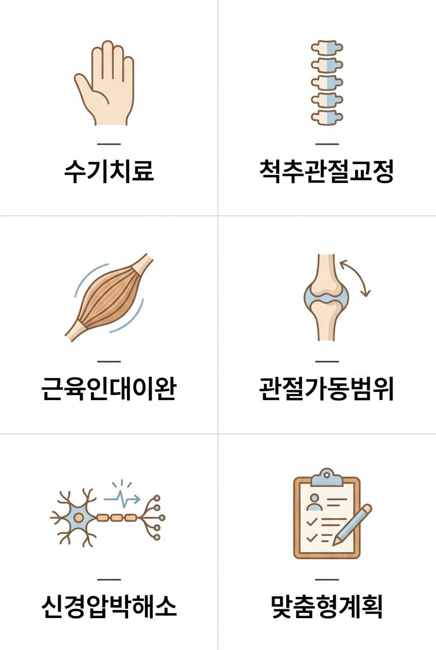 근이완 추나요법의 원리와 치료 효과, 서대문구추나치료한의원 | 수기치료 · 척추관절교정 · 근육인대이완 · 관절가동범위 · 신경압박해소 · 맞춤형계획