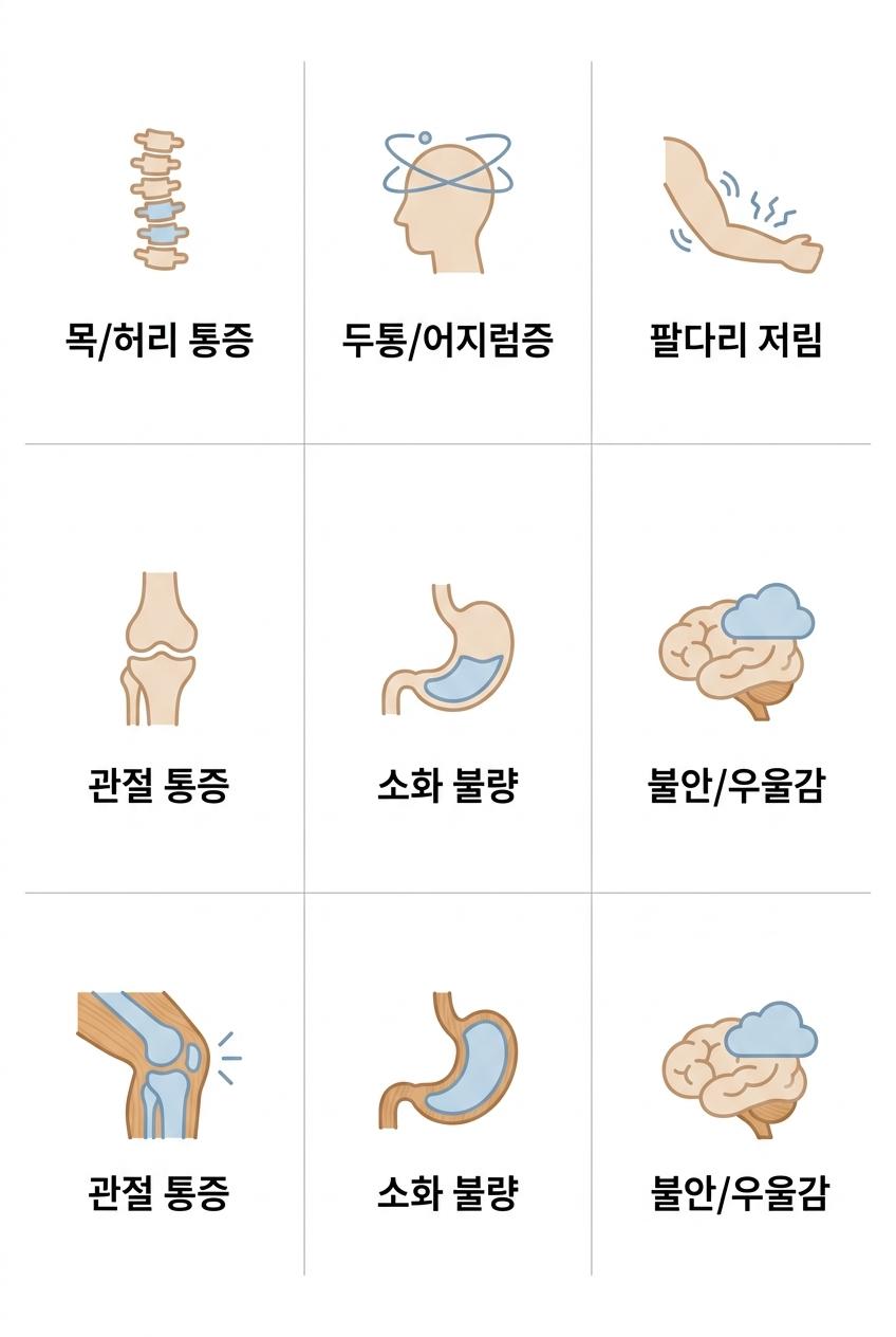 교통사고 후유증 흔한 증상, 서대문구편타성손상한의원 목허리 통증 · 두통 · 어지럼증 · 팔다리 저림 · 관절 통증 · 정신적 증상