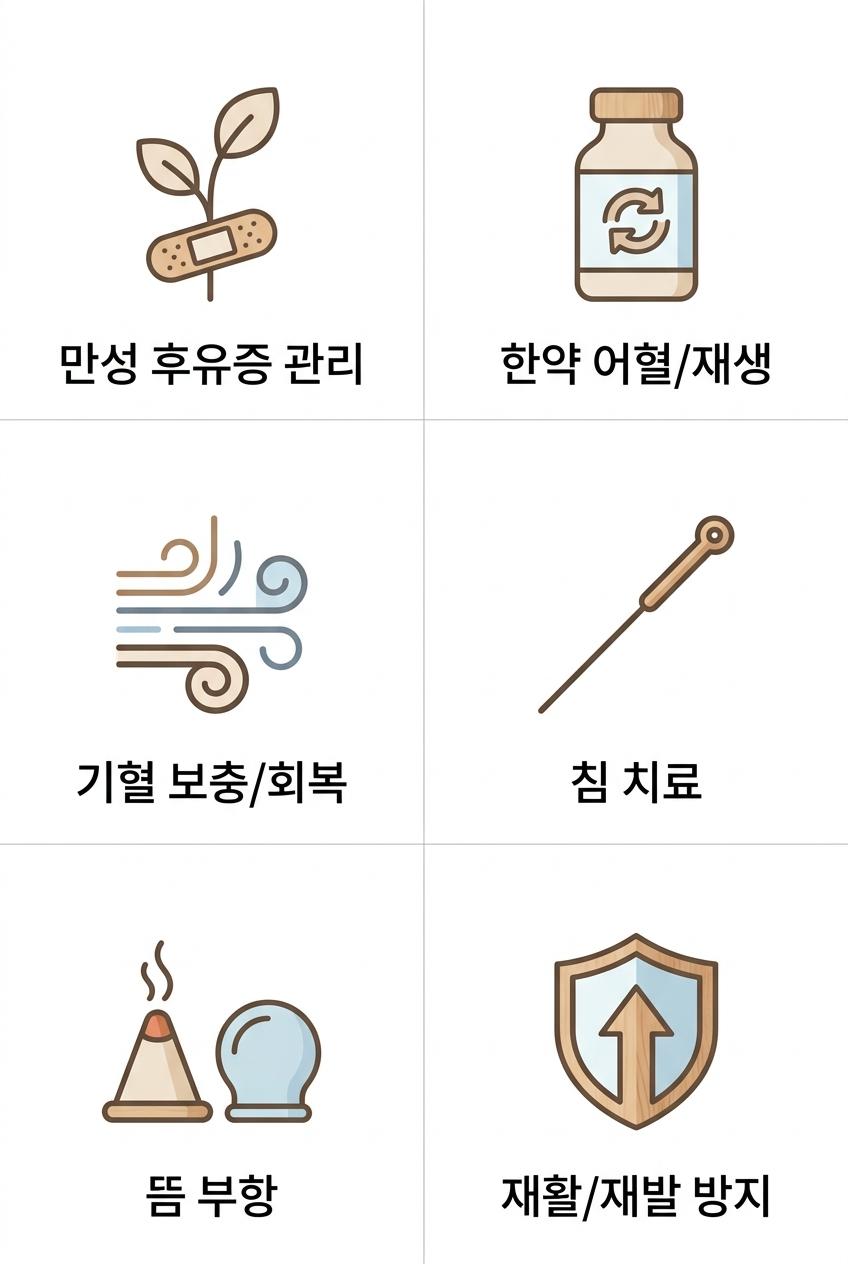 산재 후유증 관리와 전신 재활을 위한 한방 치료법, 가좌역후유증개선한의원 | 만성 후유증 관리 · 한약 어혈/재생 · 기혈 보충/회복 · 침 치료 · 뜸 부항 · 재활/재발 방지