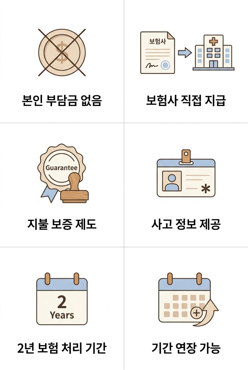 교통사고 치료비 지불 보증 및 청구 절차 간소화, 가좌역자동차보험한의원 본인 부담금 없음 · 보험사 직접 지급 · 지불 보증 제도 · 사고 정보 제공 · 2년 보험 처리 기간 · 기간 연장 가능