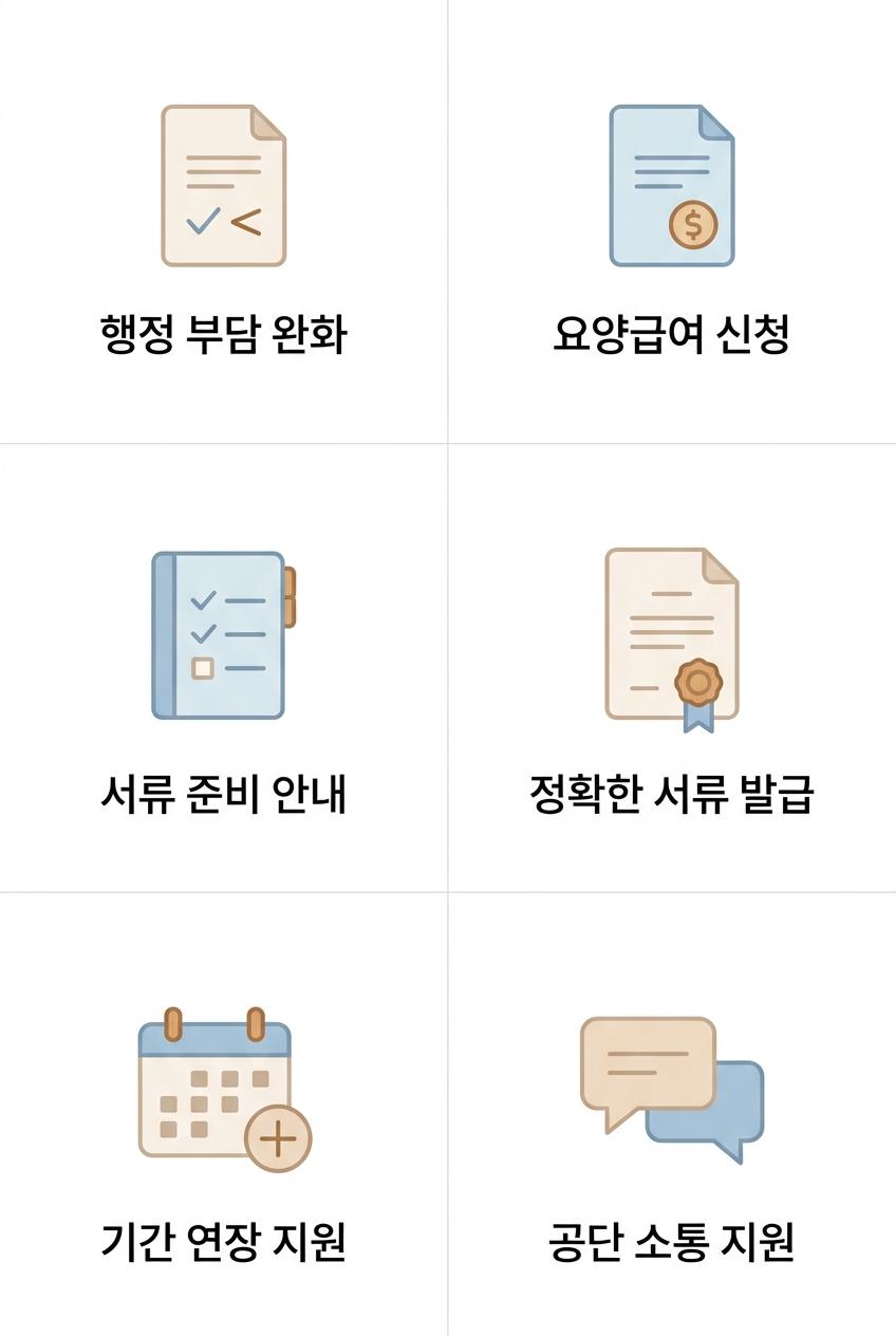 복잡한 산재 행정 절차를 돕는 지원 시스템, 성산동한방재활한의원 | 행정 부담 완화 · 요양급여 신청 · 서류 준비 안내 · 정확한 서류 발급 · 기간 연장 지원 · 공단 소통 지원