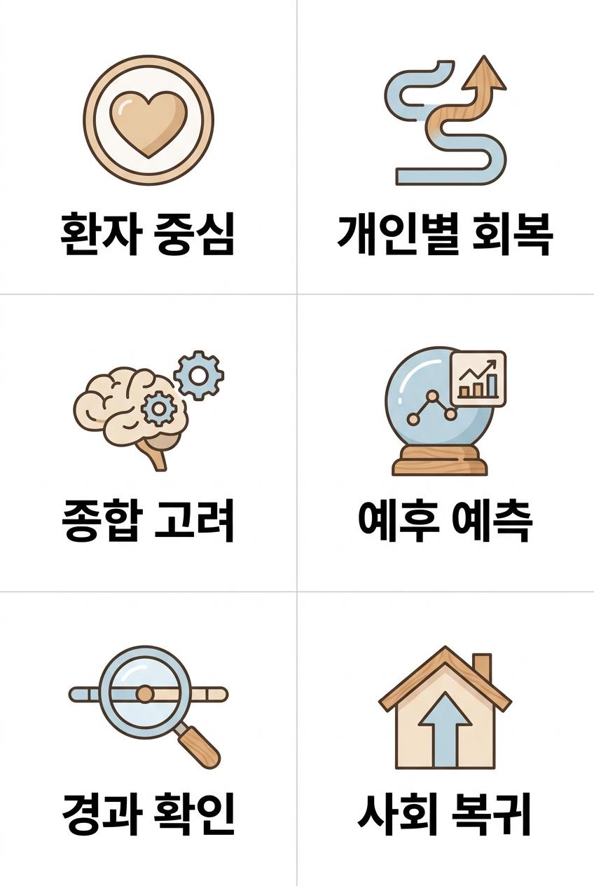 환자 중심의 섬세한 관리와 예후 파악 시스템, 성산동업무상질병한의원