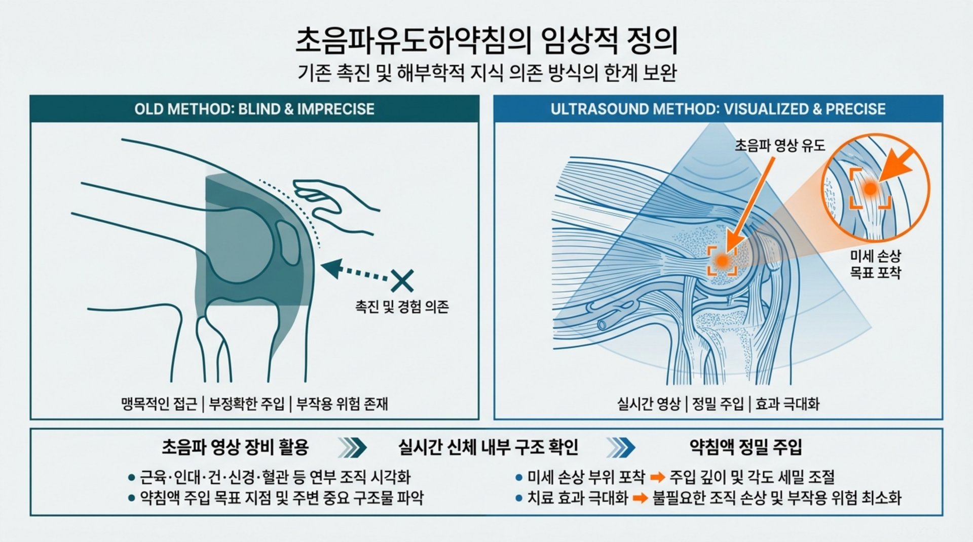 현대인과 해당 부위 건강