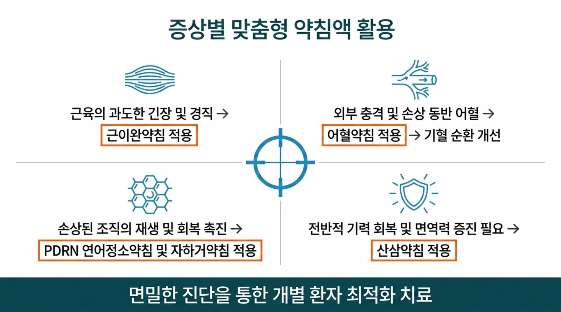 초음파유도하약침을 유발 2대 핵심 원인
