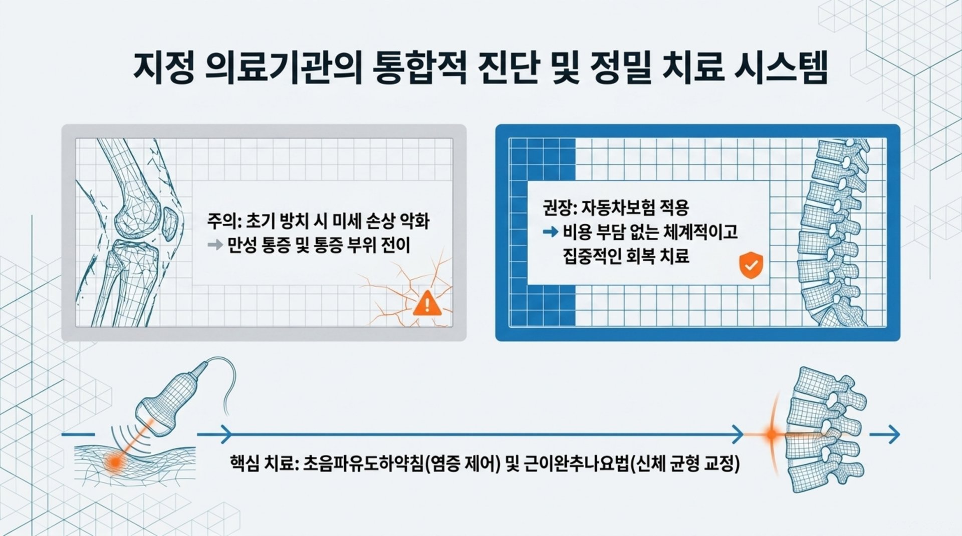 남가좌동 한의원 지정 의료기관의 통합적 진단 및 정밀 치료 시스템 안내 이미지
