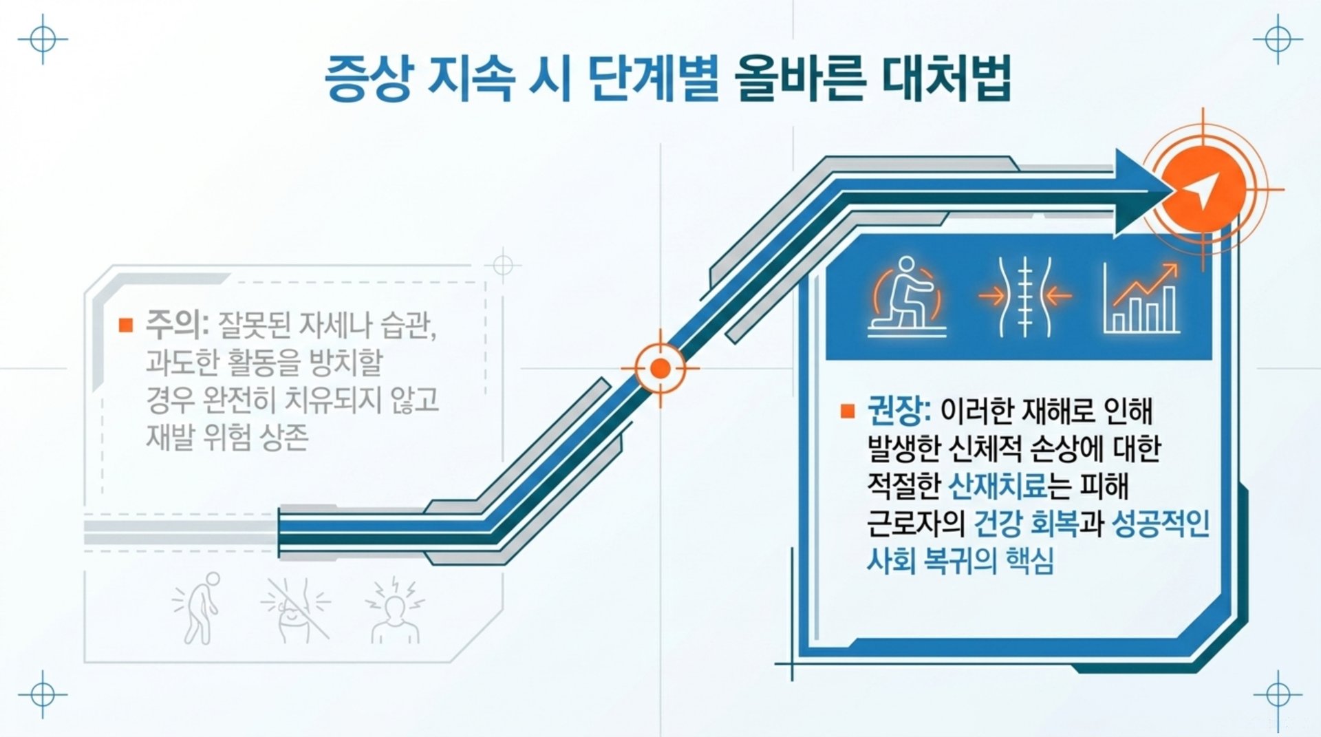 증상 지속 시 단계별 올바른 대처법
