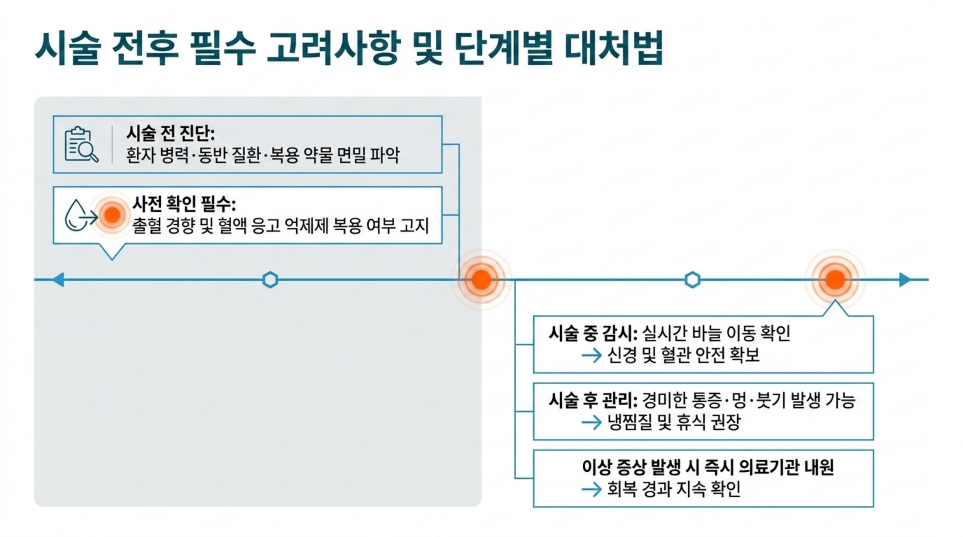 증상 지속 시 단계별 올바른 대처법