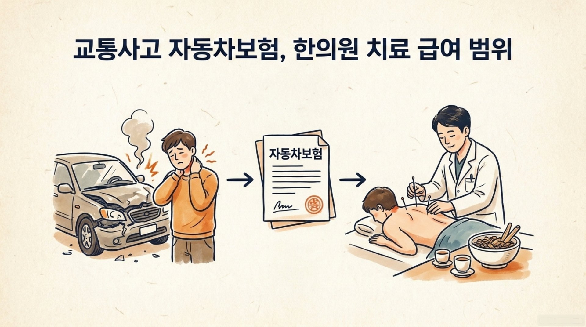 남가좌동 한의원 교통사고 자동차보험, 한의원 치료 급여 범위 안내 이미지