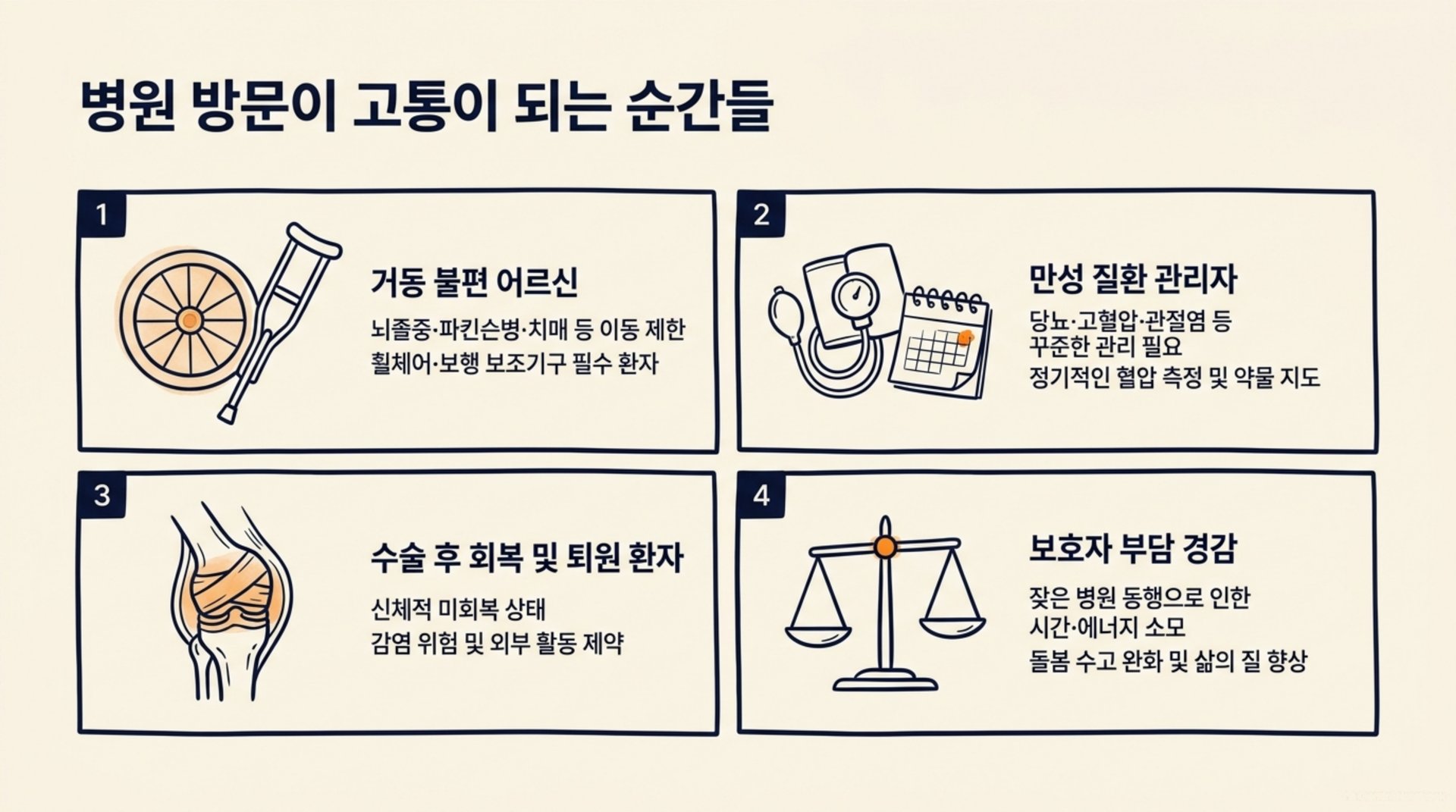 북가좌동 한의원 병원 방문이 고통이 되는 순간들 안내 이미지