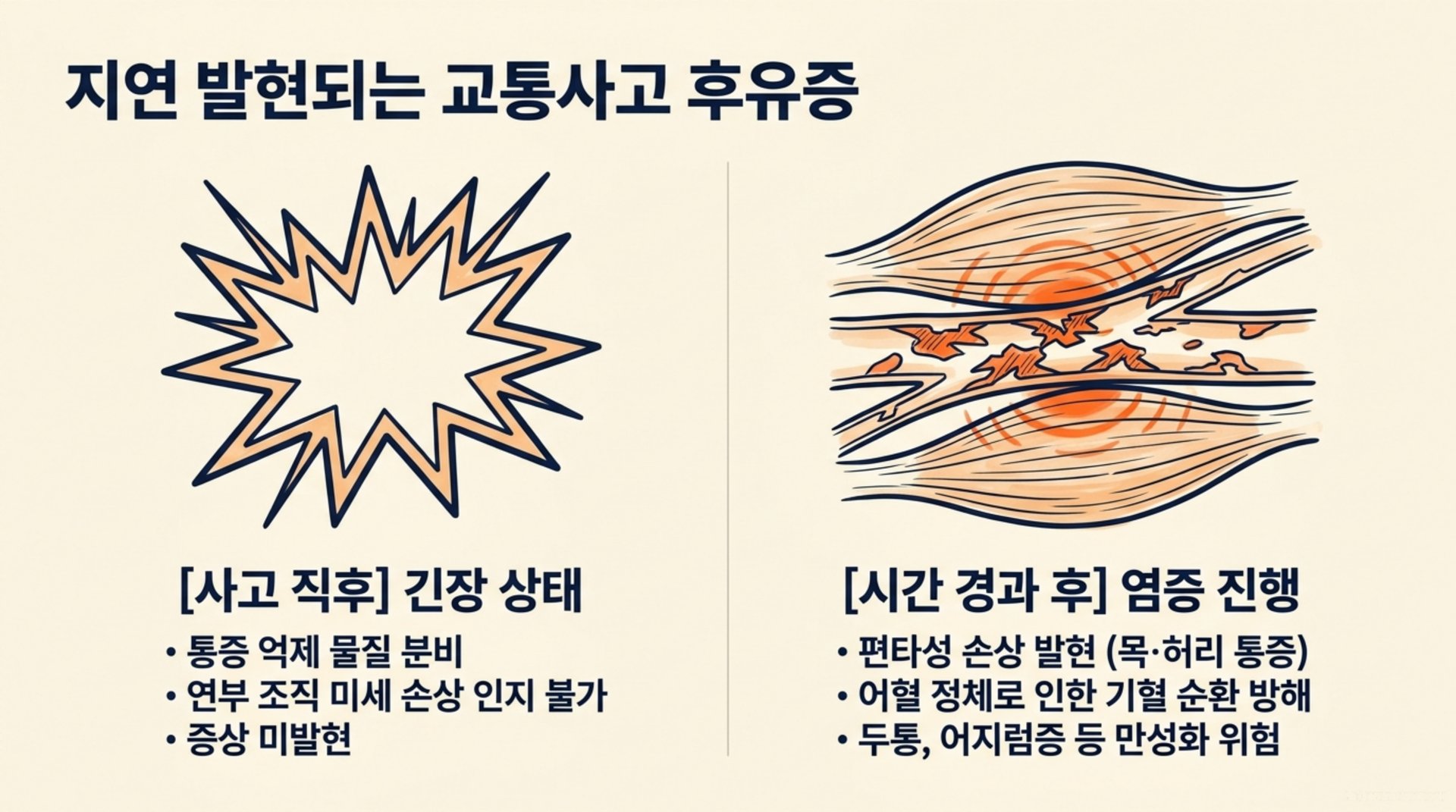 북가좌동 한의원 지연 발현되는 교통사고 후유증 안내 이미지