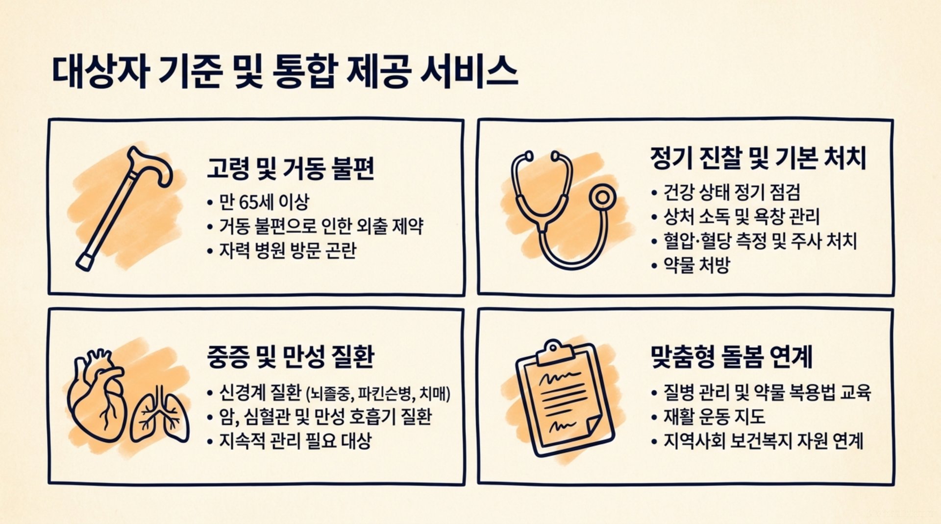 북가좌동 한의원 대상자 기준 및 통합 제공 서비스 안내 이미지