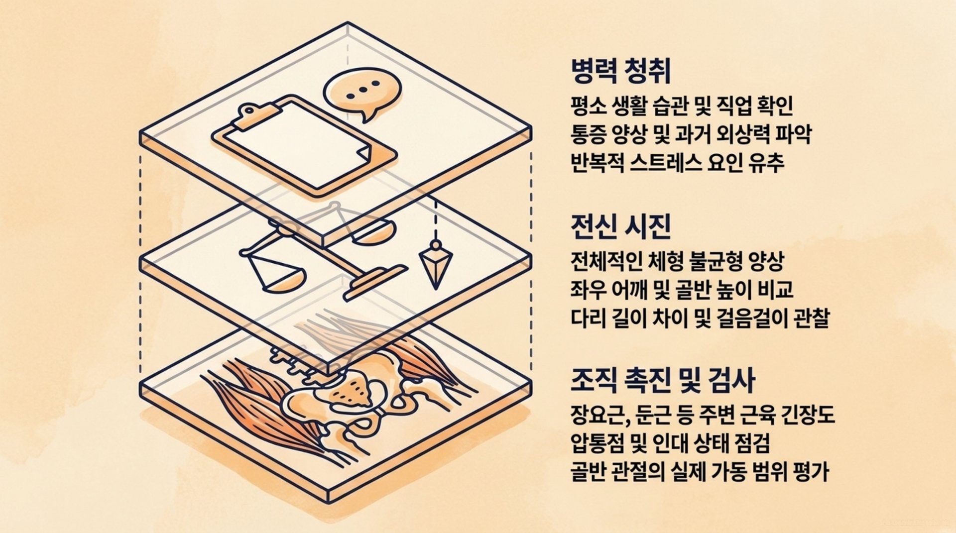 서대문구 한의원 겉과 속을 아우르는 다각적 진단 안내 이미지