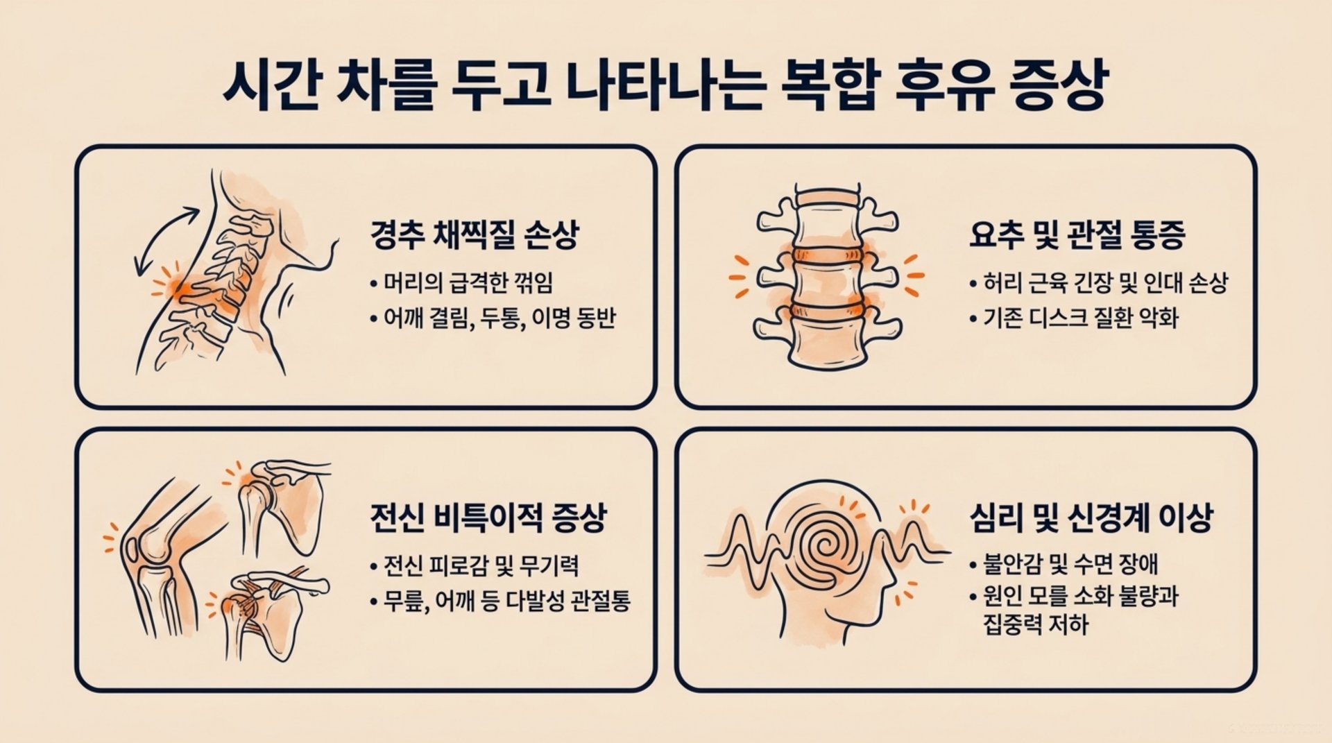 서대문구 한의원 시간 차를 두고 나타나는 복합 후유 증상 안내 이미지