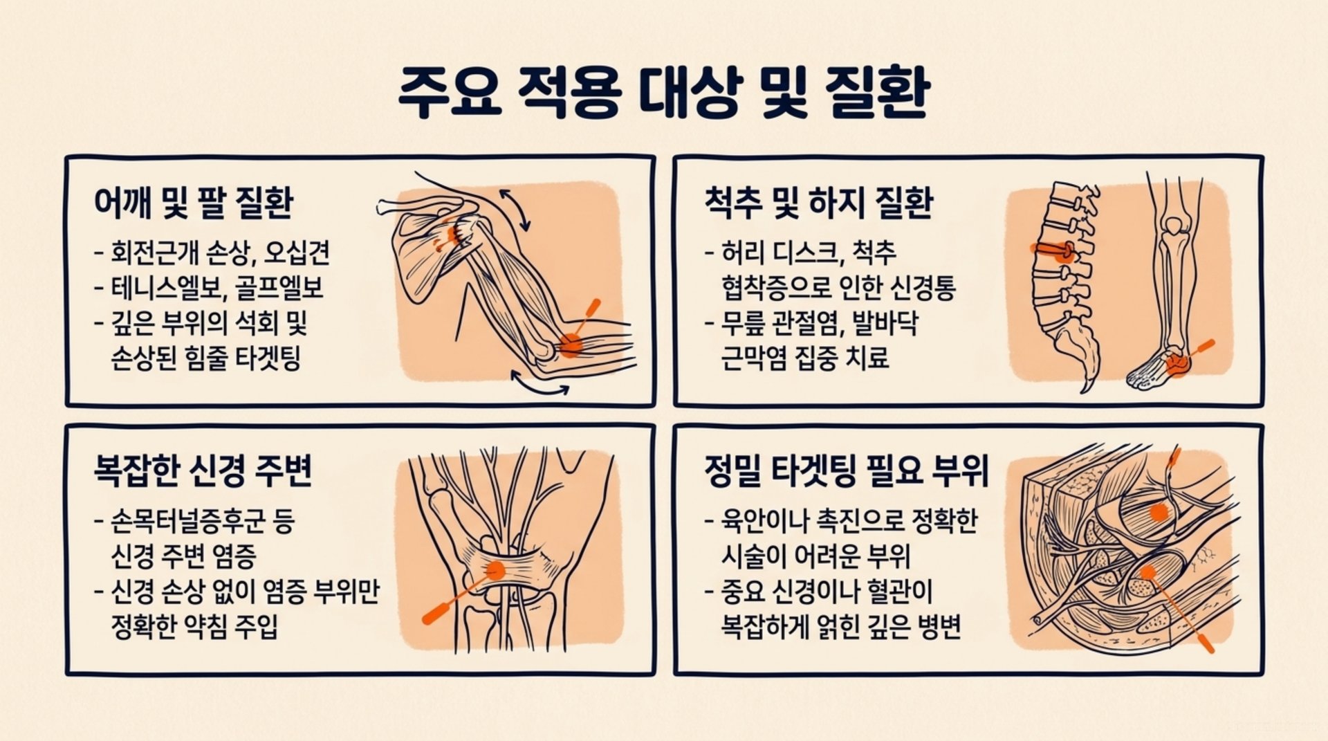 서대문구 한의원 주요 적용 대상 및 질환 안내 이미지