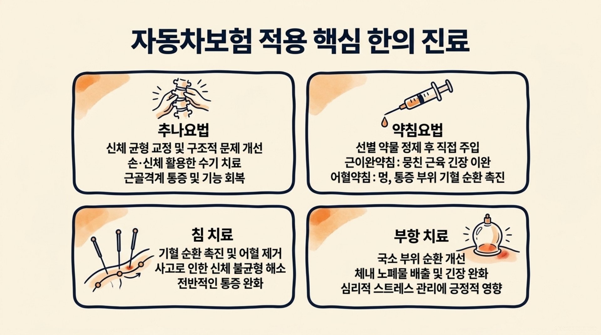 서대문구 한의원 자동차보험 적용 핵심 한의 진료 안내 이미지
