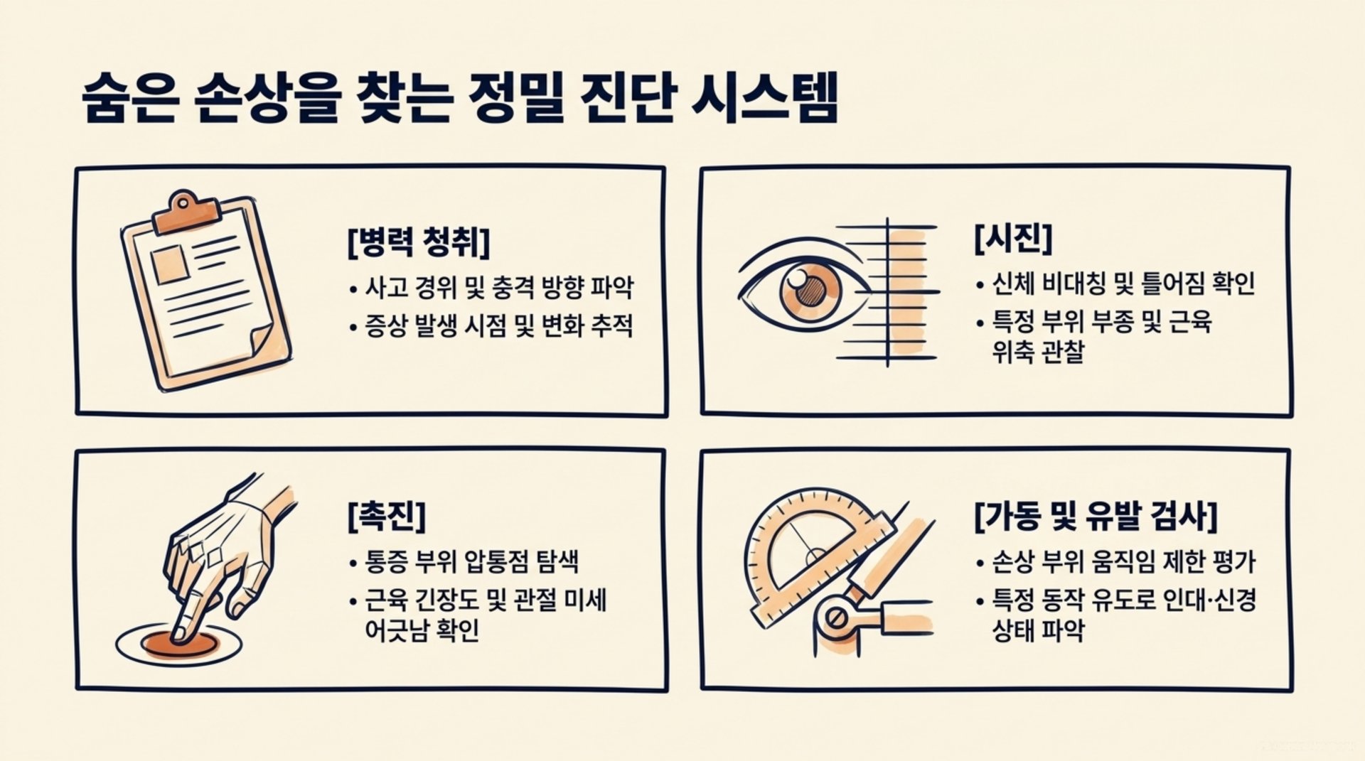 서대문구 한의원 숨은 손상을 찾는 정밀 진단 시스템 안내 이미지