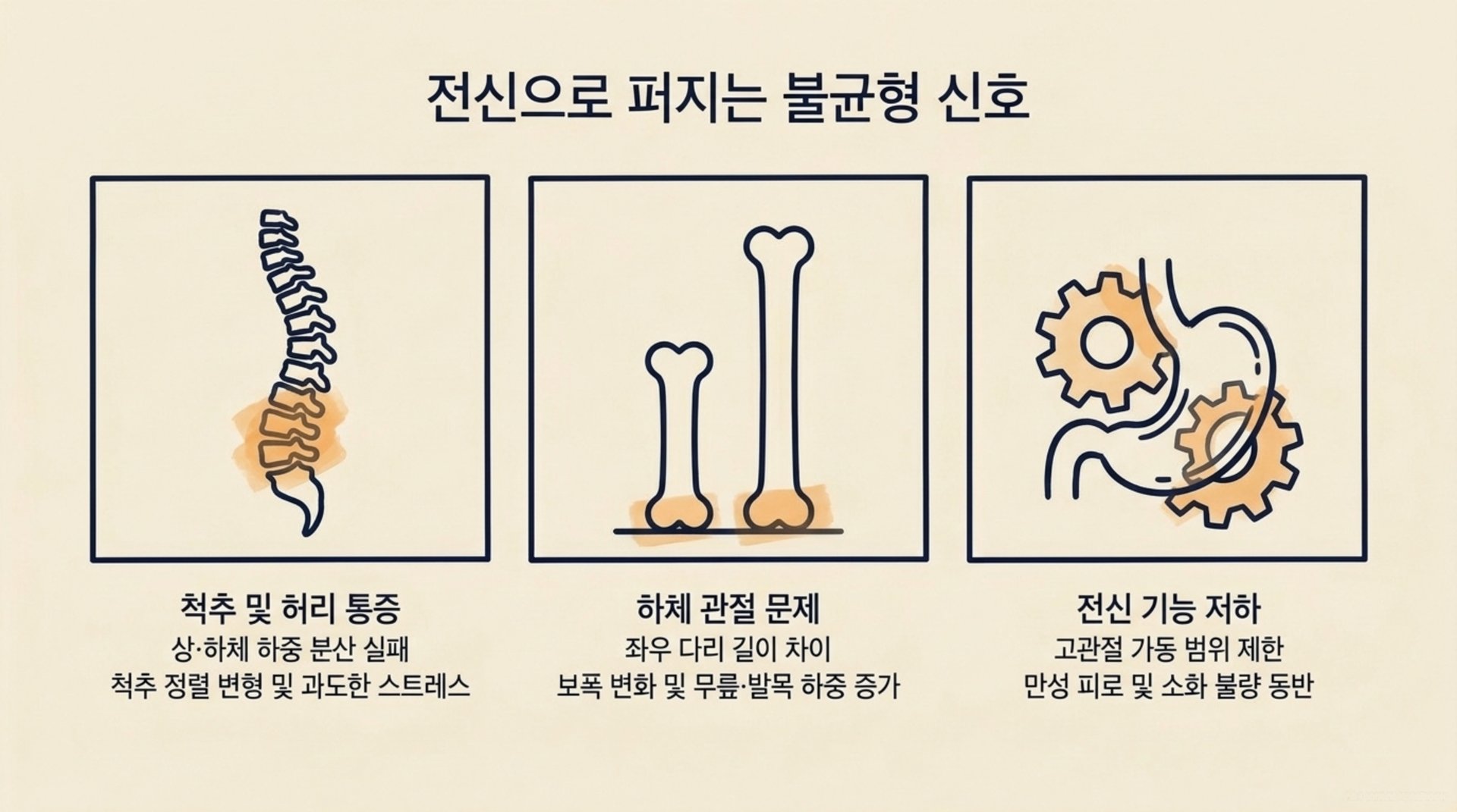 서대문구 한의원 전신으로 퍼지는 불균형 신호 안내 이미지