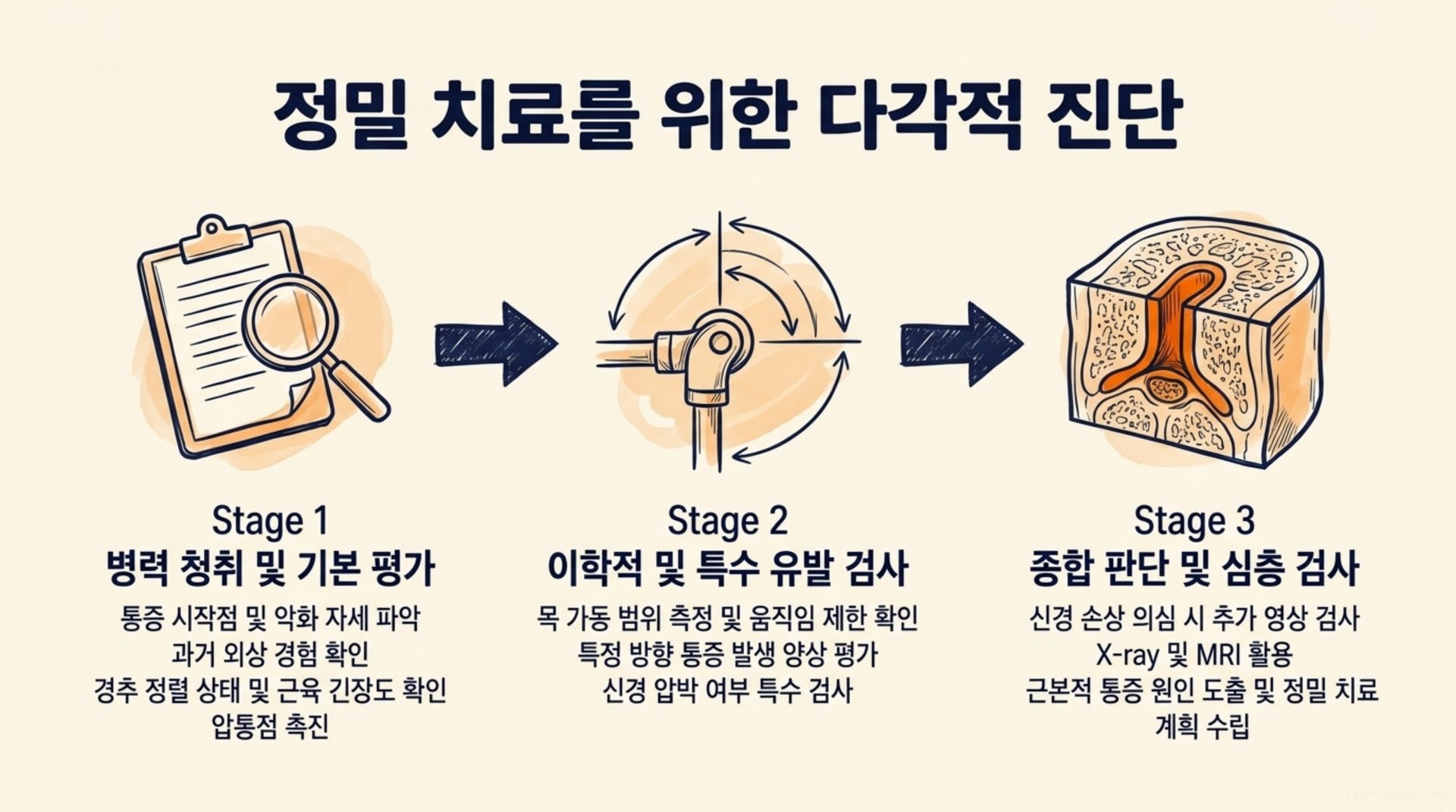 서대문구 한의원 정밀 치료를 위한 다각적 진단 안내 이미지