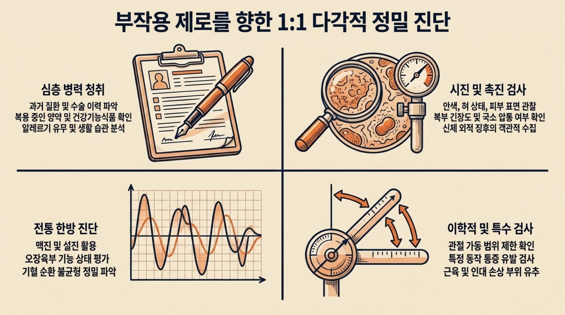 서대문구 한의원 부작용 제로를 향한 1:1 다각적 정밀 진단 안내 이미지