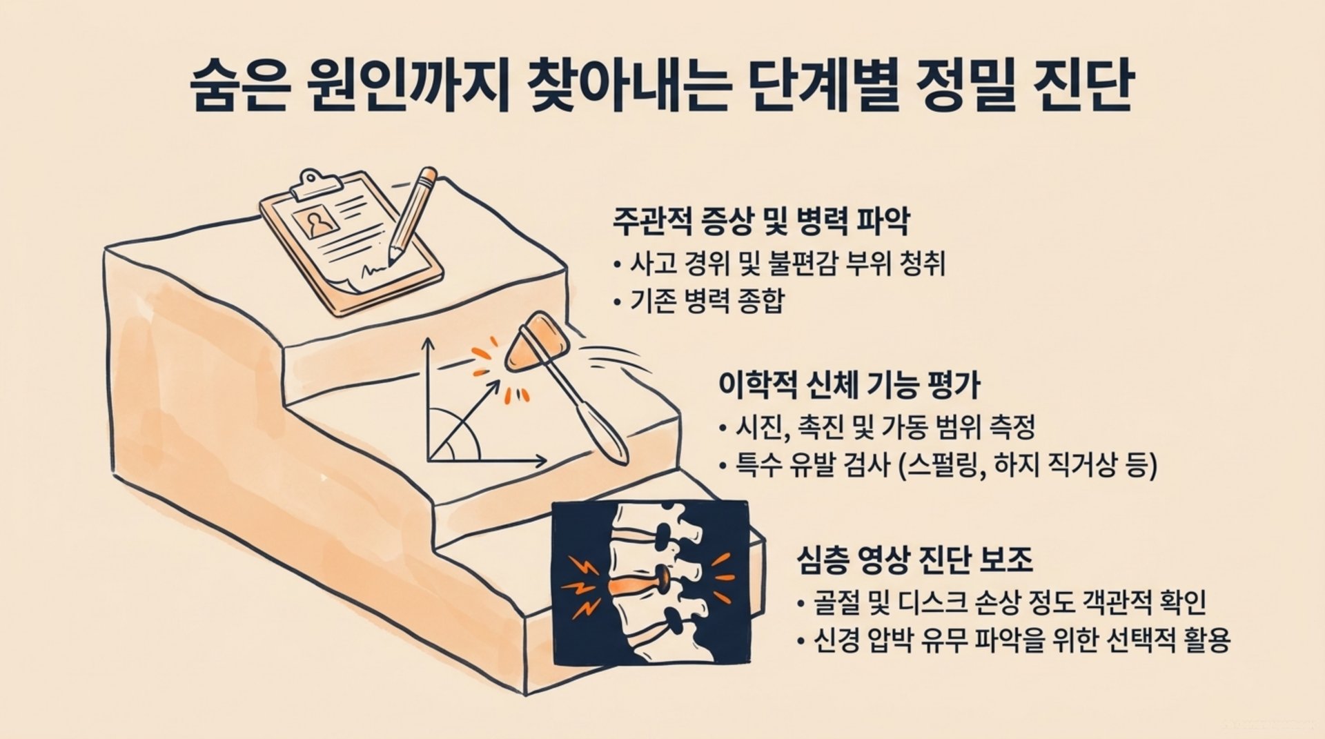 남가좌동 한의원 숨은 원인까지 찾아내는 단계별 정밀 진단 안내 이미지